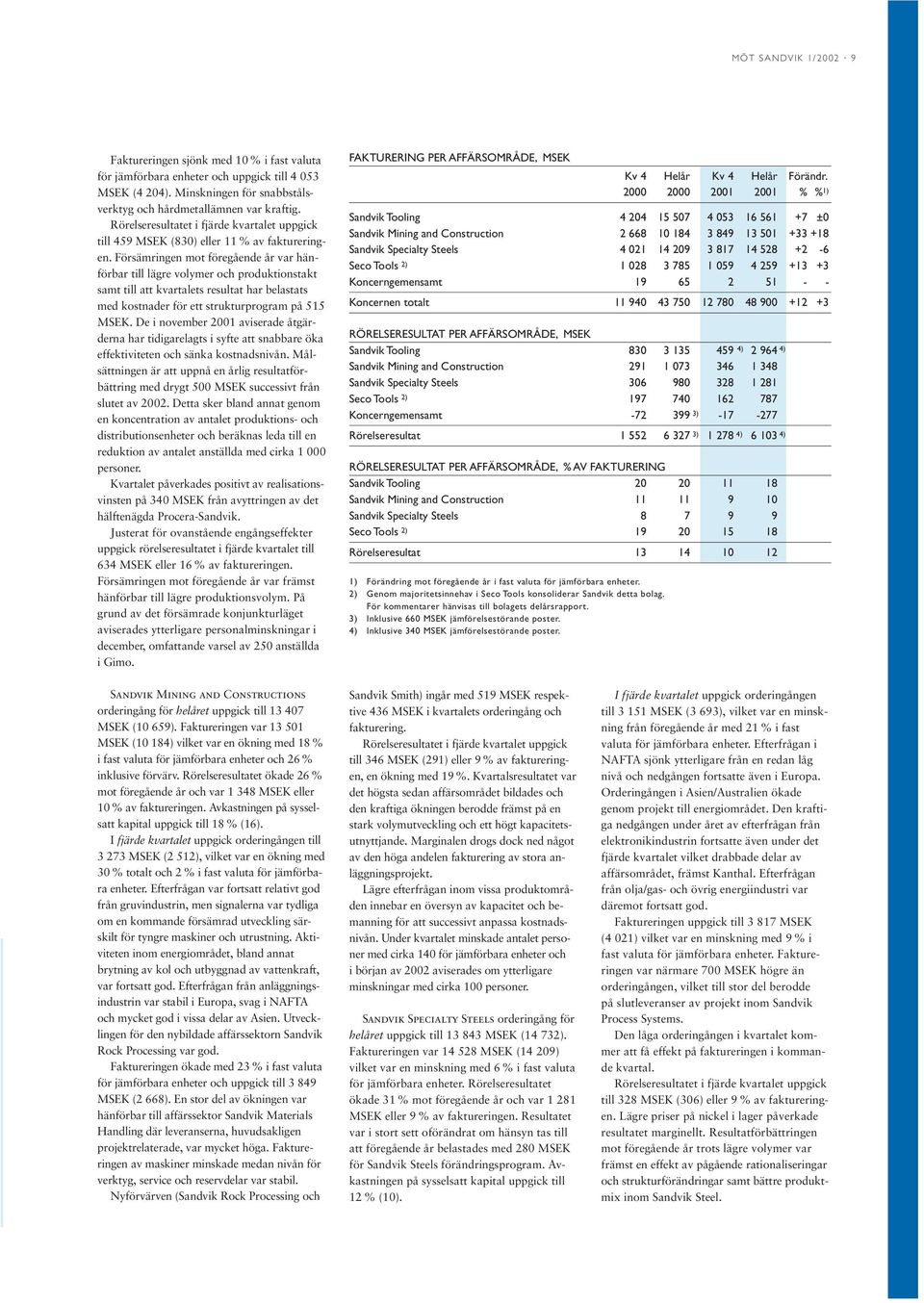 Försämringen mot föregående år var hänförbar till lägre volymer och produktionstakt samt till att kvartalets resultat har belastats med kostnader för ett strukturprogram på 515 MSEK.