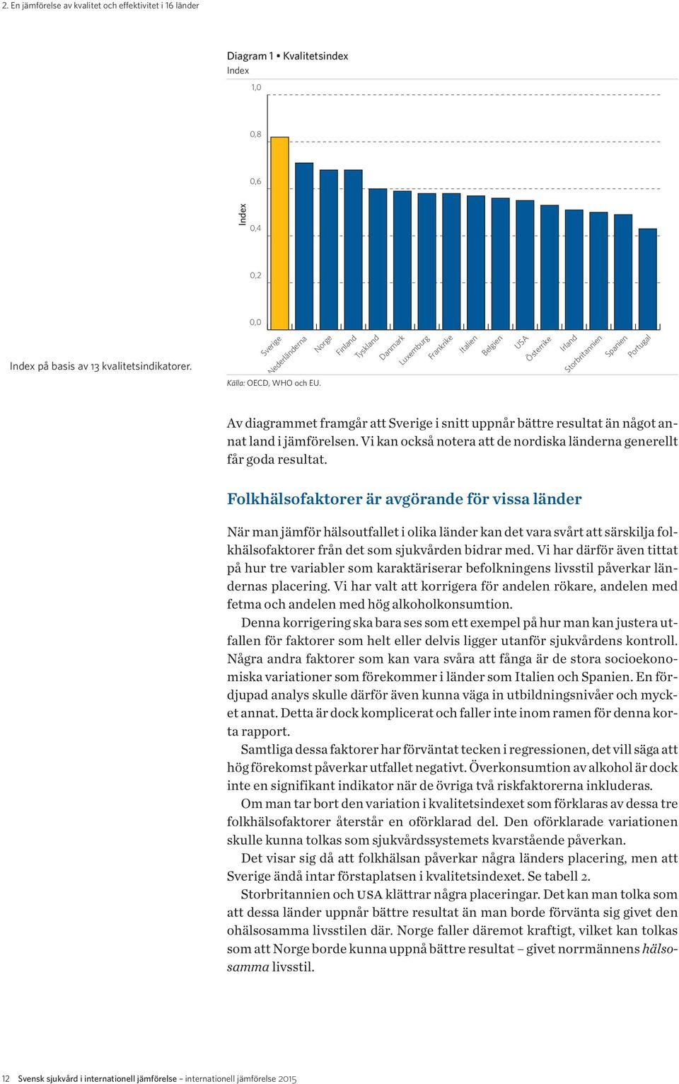 Norge Finland Tyskland Danmark Luxemburg Frankrike Italien Belgien USA Österrike Irland Storbritannien Spanien Portugal Av diagrammet framgår att Sverige i snitt uppnår bättre resultat än något annat