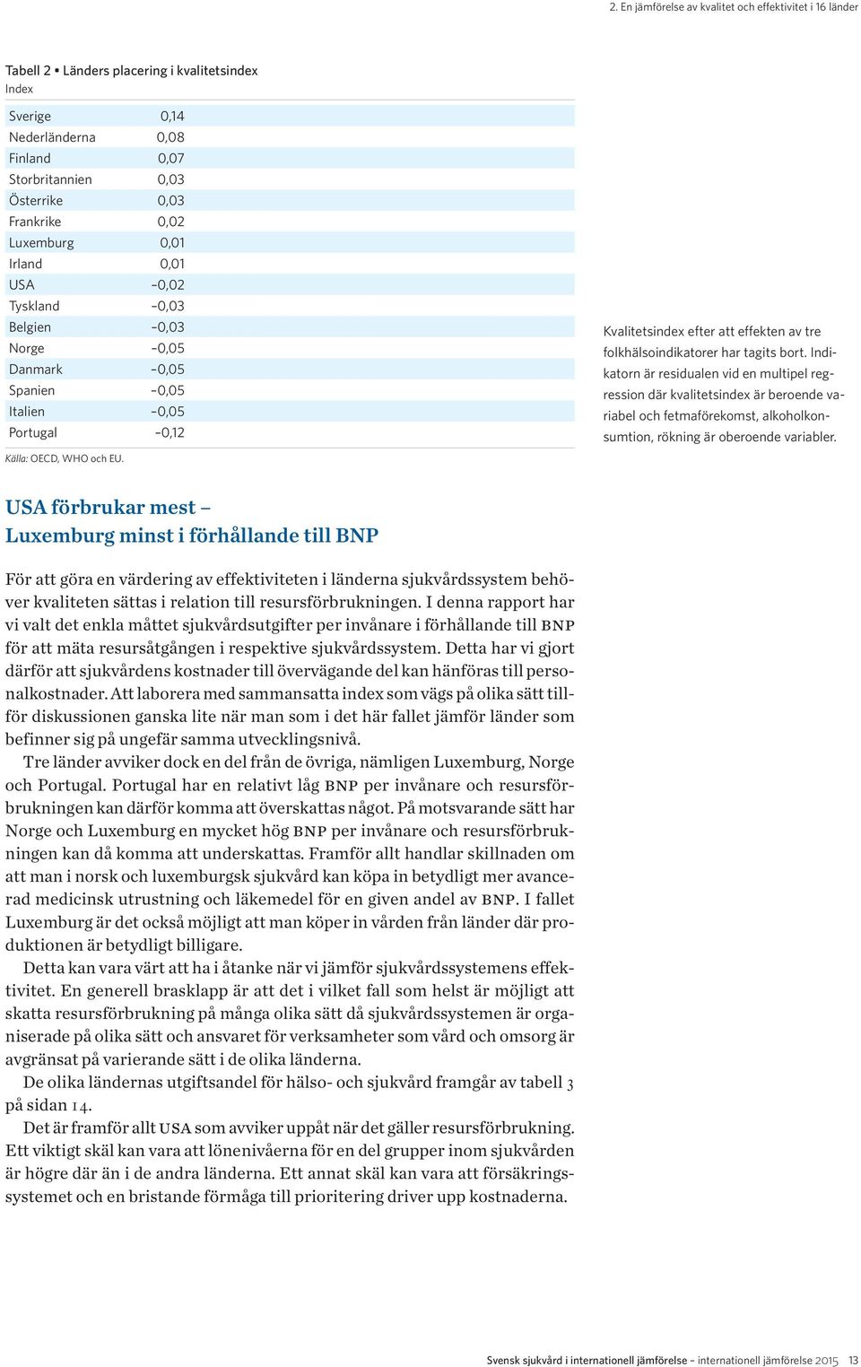 Kvalitetsindex efter att effekten av tre folk hälsoindikatorer har tagits bort.