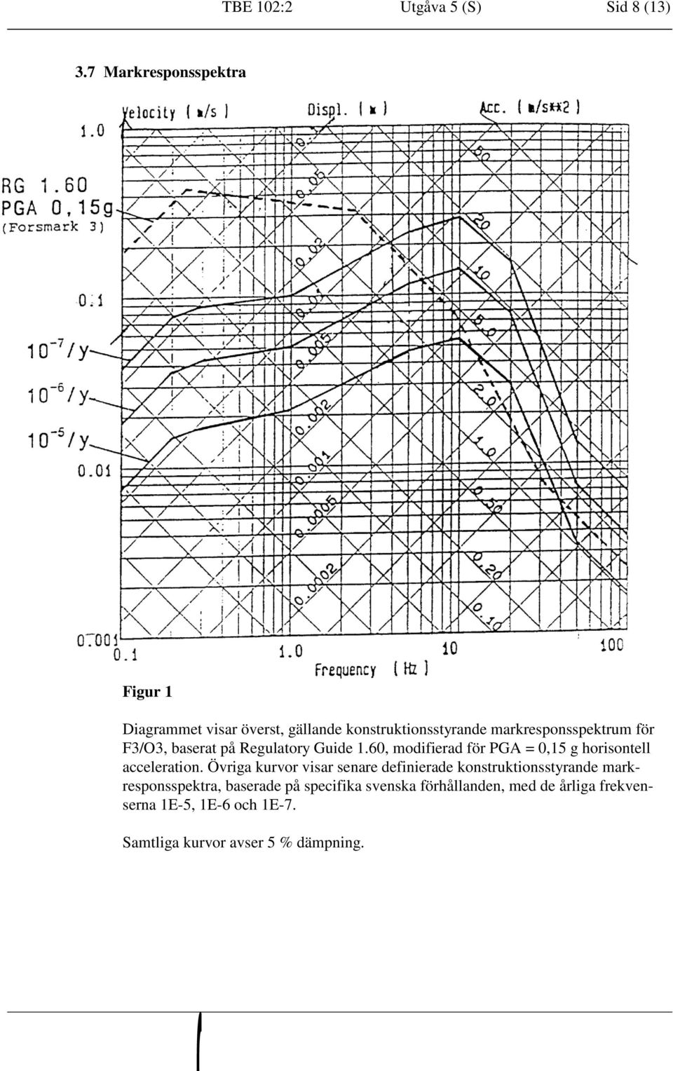 F3/O3, baserat på Reulatory Guide 1.60, modifierad för PGA = 0,15 horisontell acceleration.