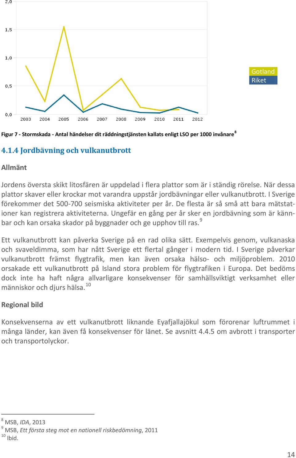 När dessa plattor skaver eller krockar mot varandra uppstår jordbävningar eller vulkanutbrott. I Sverige förekommer det 500-700 seismiska aktiviteter per år.