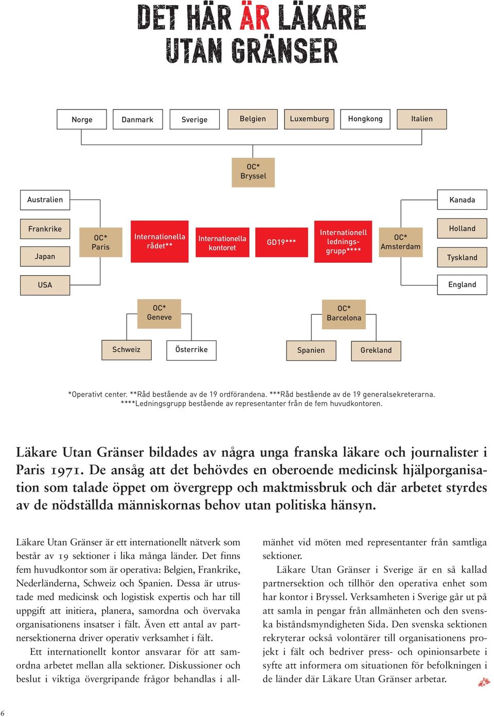 **Råd bestående av de 19 ordförandena. ***Råd bestående av de 19 generalsekreterarna. ****Ledningsgrupp bestående av representanter från de fem huvudkontoren.