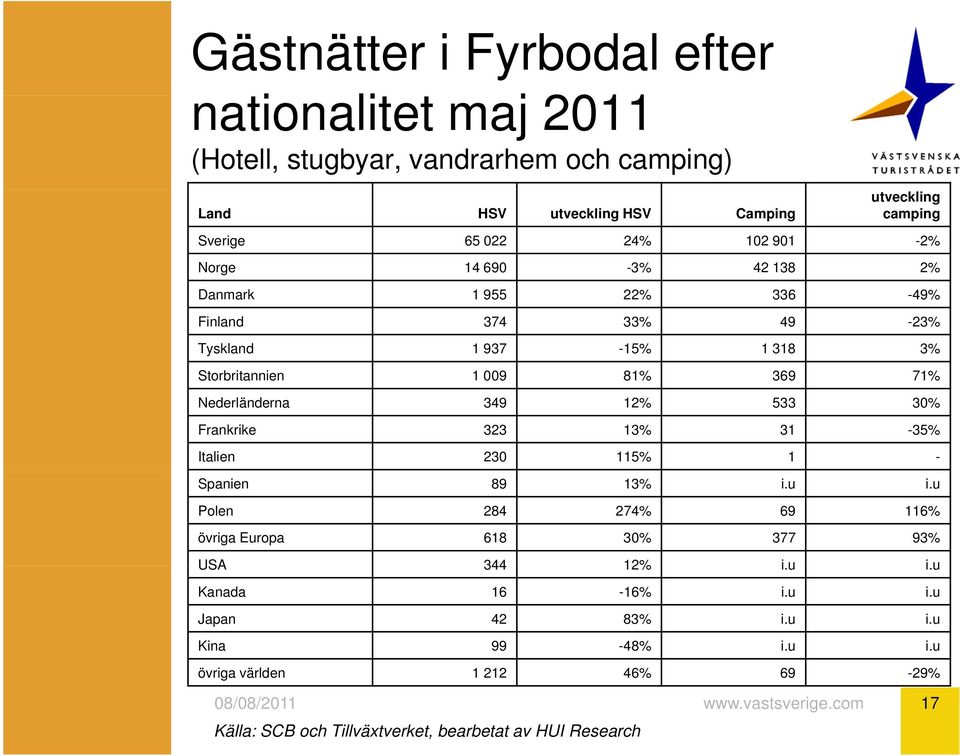 Nederländerna 349 12% 533 30% Frankrike 323 13% 31-35% Italien 230 115% 1 - Spanien 89 13% i.u i.