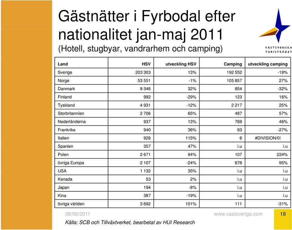 Nederländerna 937 13% 769 46% Frankrike 940 36% 63-27% Italien 928 115% 6 #DIVISION/0! Spanien 357 47% i.u i.