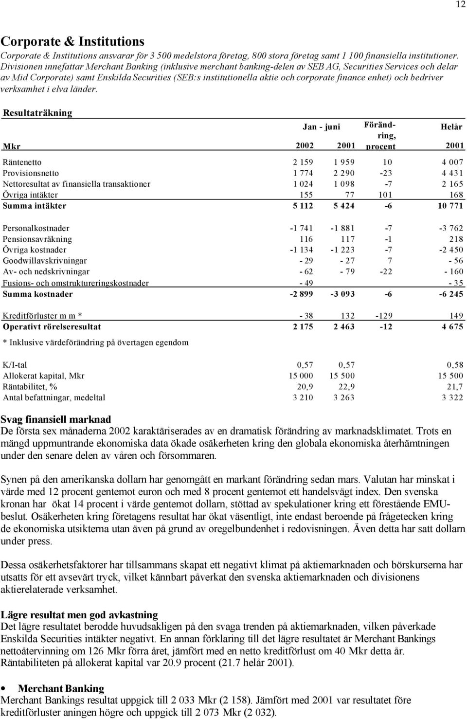 finance enhet) och bedriver verksamhet i elva länder.