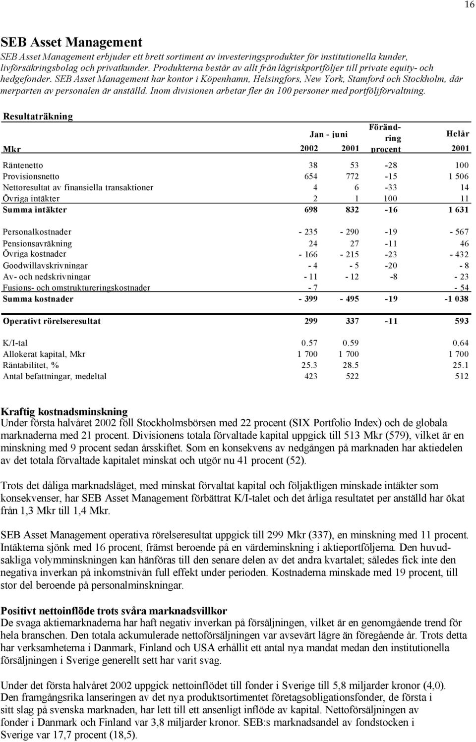 SEB Asset Management har kontor i Köpenhamn, Helsingfors, New York, Stamford och Stockholm, där merparten av personalen är anställd.