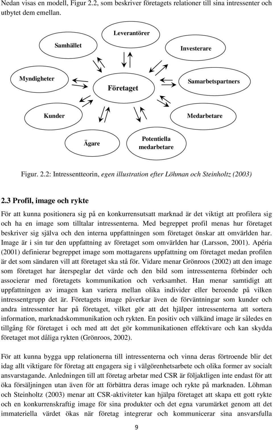 2: Intressentteorin, egen illustration efter Löhman och Steinholtz (2003) 2.