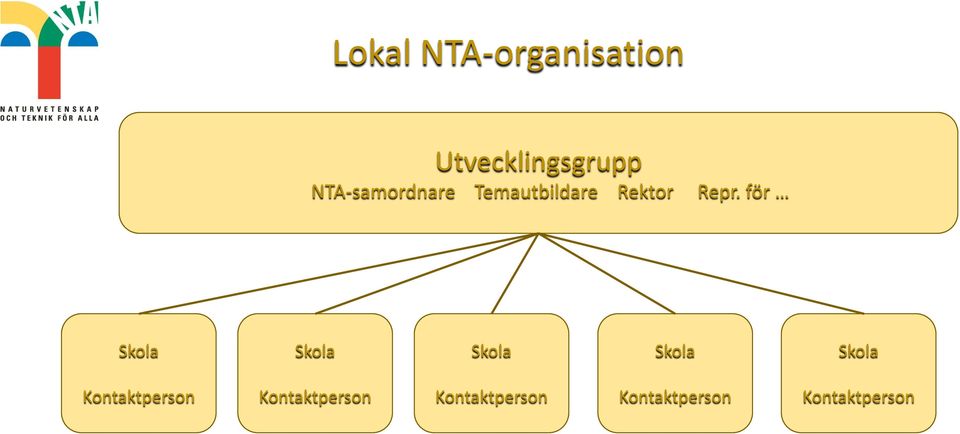 för Skola Skola Skola Skola Skola