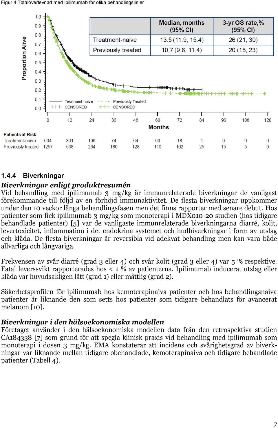 Hos patienter som fick ipilimumab 3 mg/kg som monoterapi i MDX010-20 studien (hos tidigare behandlade patienter) [5] var de vanligaste immunrelaterade biverkningarna diarré, kolit, levertoxicitet,