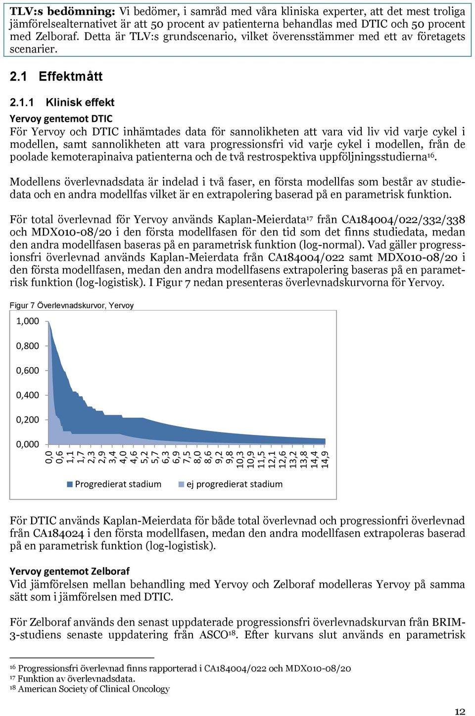 1 Effektmått 2.1.1 Klinisk effekt Yervoy gentemot DTIC För Yervoy och DTIC inhämtades data för sannolikheten att vara vid liv vid varje cykel i modellen, samt sannolikheten att vara progressionsfri