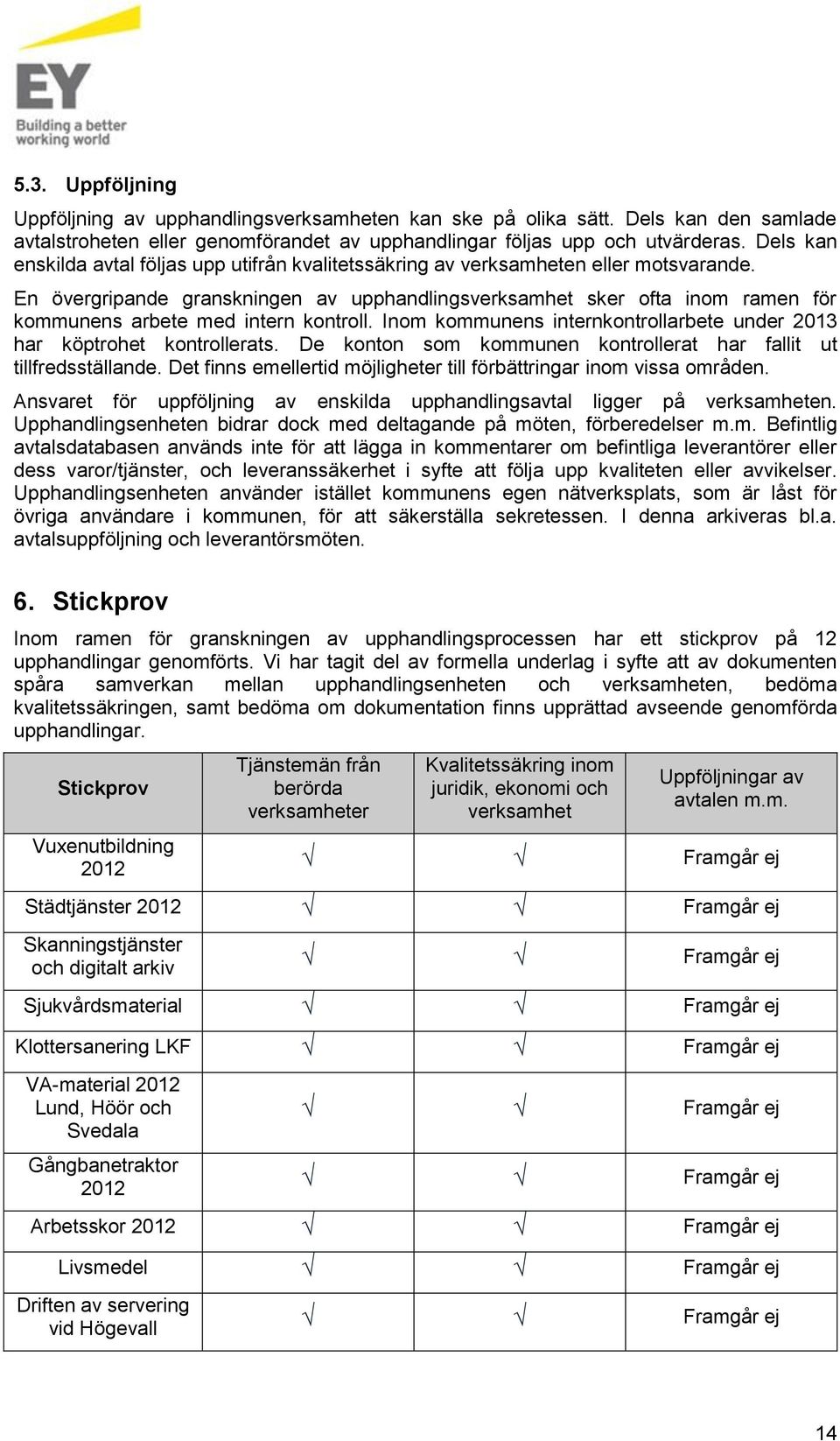 En övergripande granskningen av upphandlingsverksamhet sker ofta inom ramen för kommunens arbete med intern kontroll. Inom kommunens internkontrollarbete under 2013 har köptrohet kontrollerats.