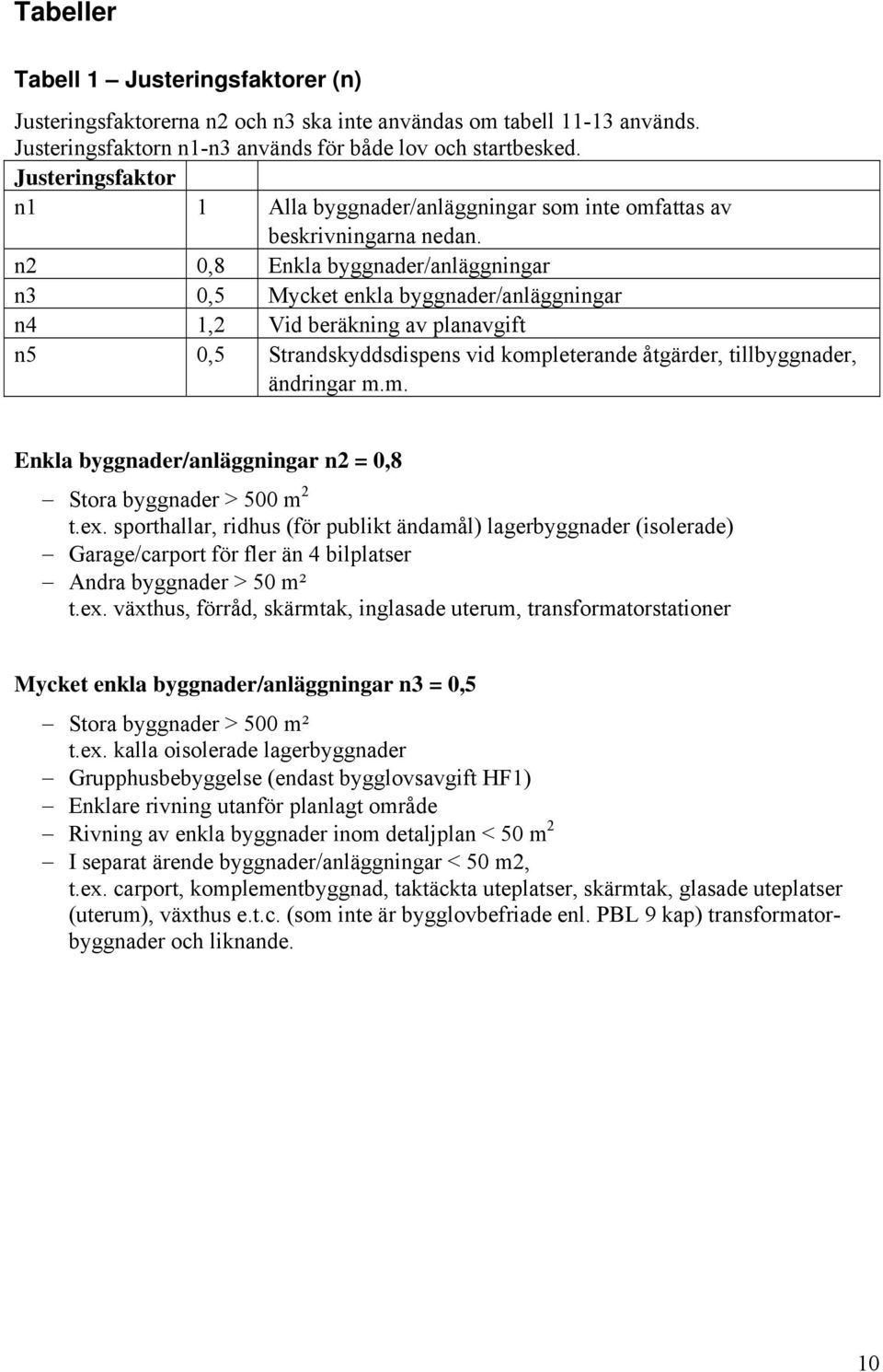 n2 0,8 Enkla byggnader/anläggningar n3 0,5 Mycket enkla byggnader/anläggningar n4 1,2 Vid beräkning av planavgift n5 0,5 Strandskyddsdispens vid komp