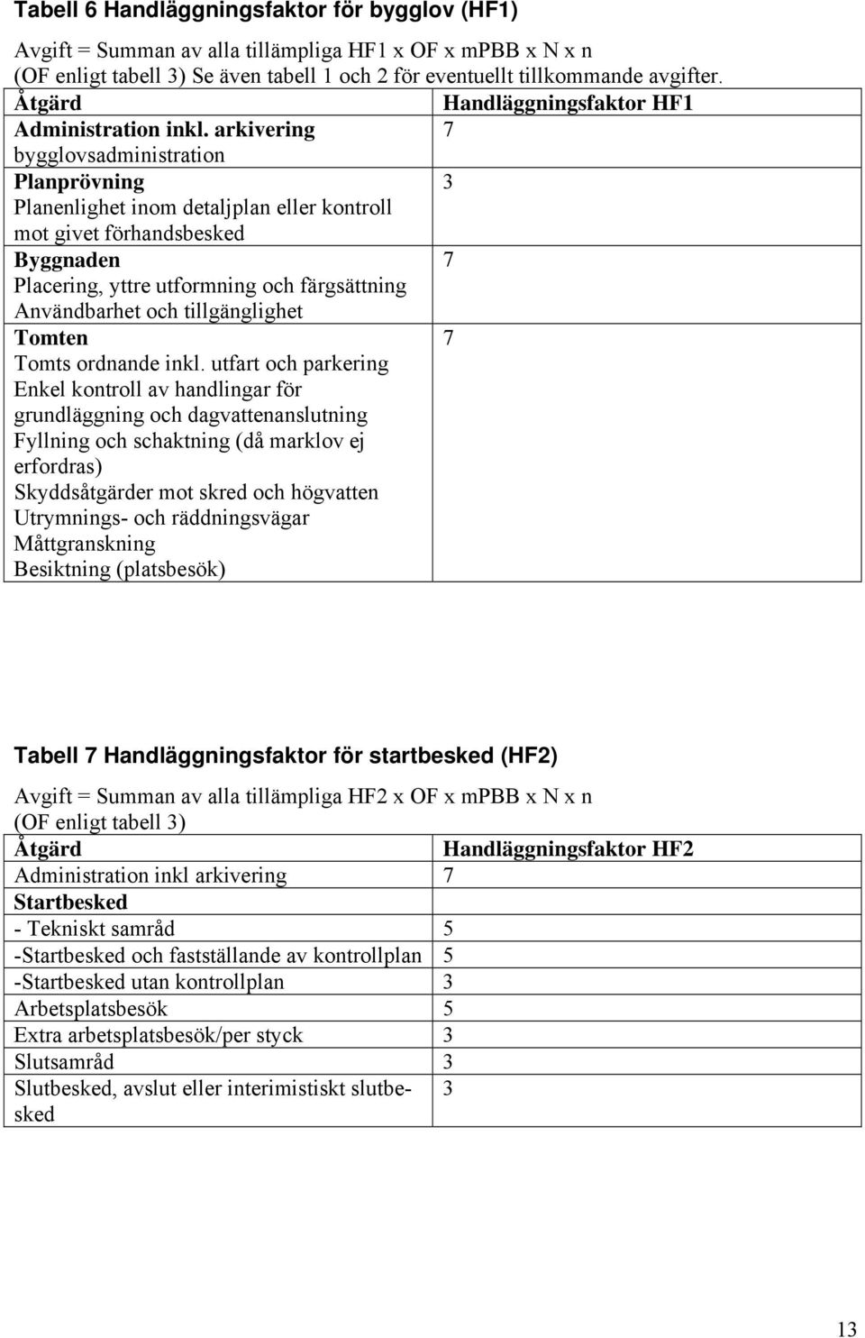 arkivering 7 bygglovsadministration Planprövning 3 Planenlighet inom detaljplan eller kontroll mot givet förhandsbesked Byggnaden 7 Placering, yttre utformning och färgsättning Användbarhet och