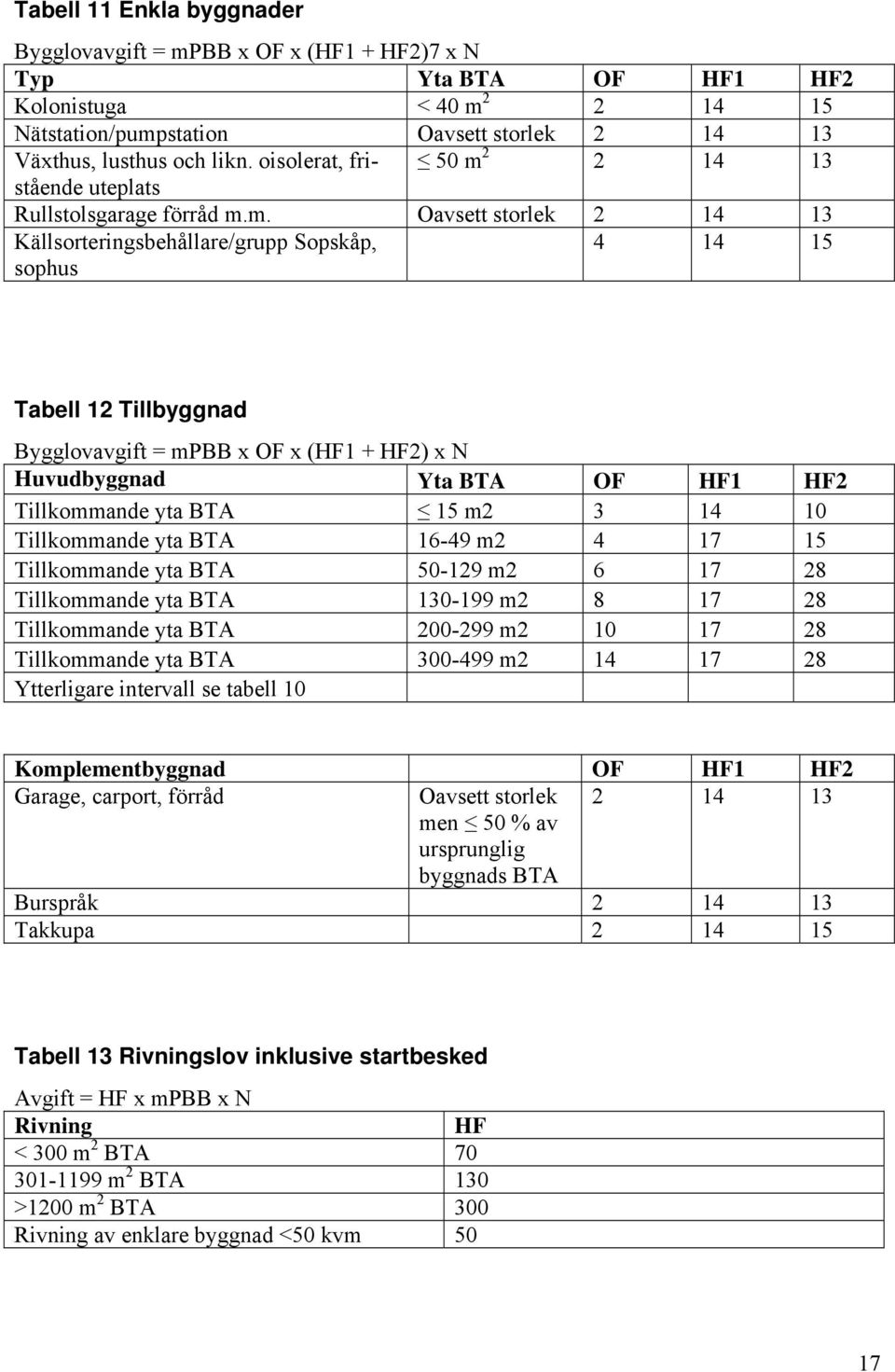 2 2 14 13 uteplats Rullstolsgarage förråd m.