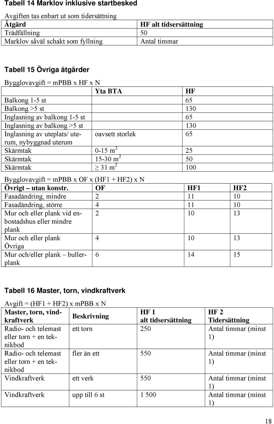 nybyggnad uterum Skärmtak 0-15 m 2 25 Skärmtak 15-30 m 2 50 Skärmtak 31 m 2 100 Bygglovavgift = mpbb x OF x (HF1 + HF2) x N Övrigt utan konstr.