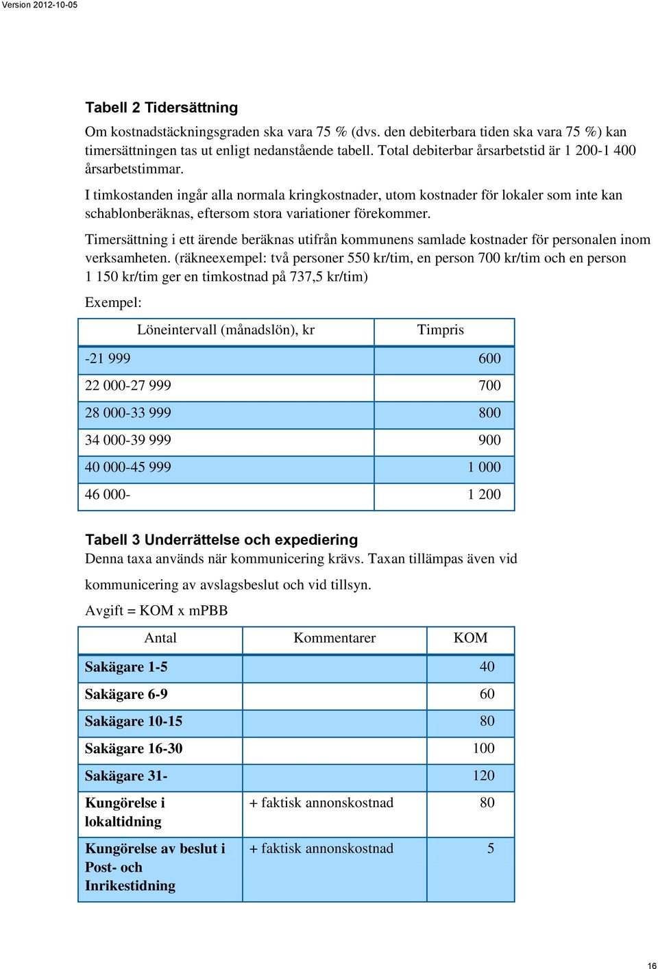 I timkostanden ingår alla normala kringkostnader, utom kostnader för lokaler som inte kan schablonberäknas, eftersom stora variationer förekommer.