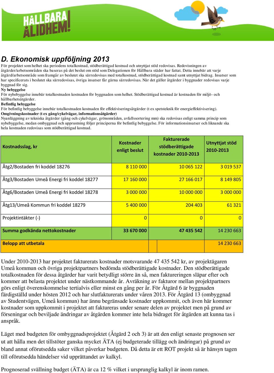 Detta innebär att varje åtgärd/arbetsområde som framgår av beslutet ska särredovisas med totalkostnad, stödberättigad kostnad samt utnyttjat bidrag.