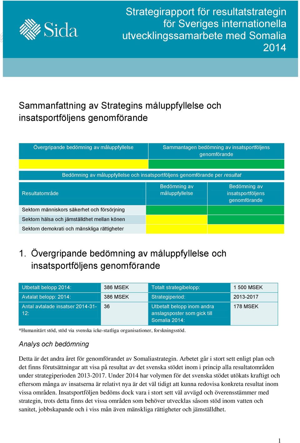 hälsa och jämställdhet mellan könen Sektorn demokrati och mänskliga rättigheter Bedömning av måluppfyllelse Bedömning av insatsportföljens genomförande 1.