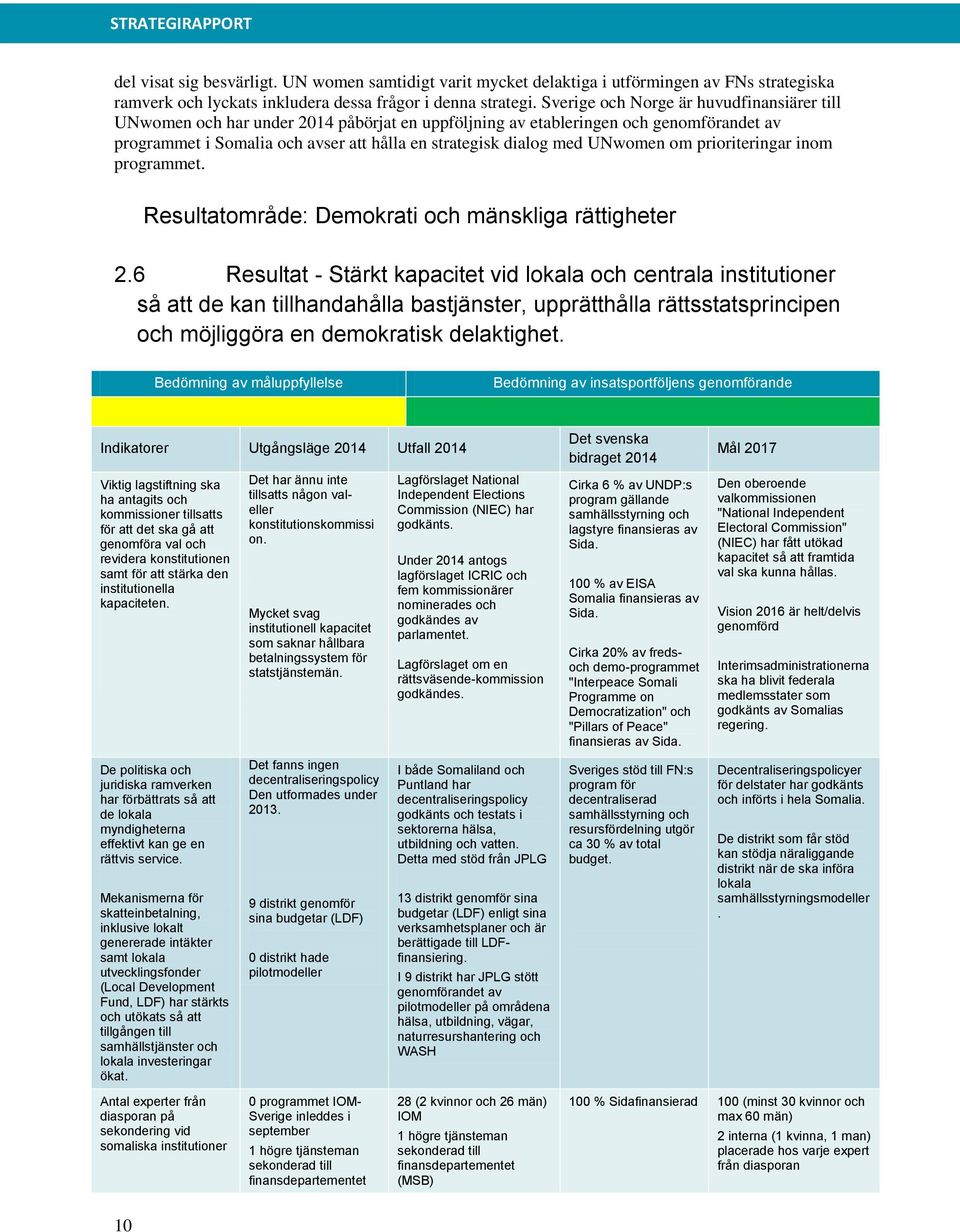 UNwomen om prioriteringar inom programmet. Resultatområde: Demokrati och mänskliga rättigheter 2.