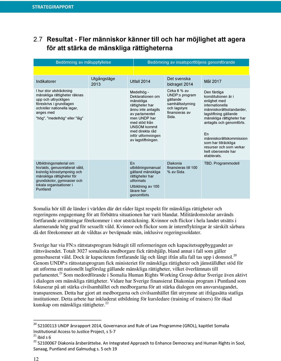 parlamentet men UNDP har med stöd från UNSOM kommit med direkta råd inför utformningen av lagstiftningen.