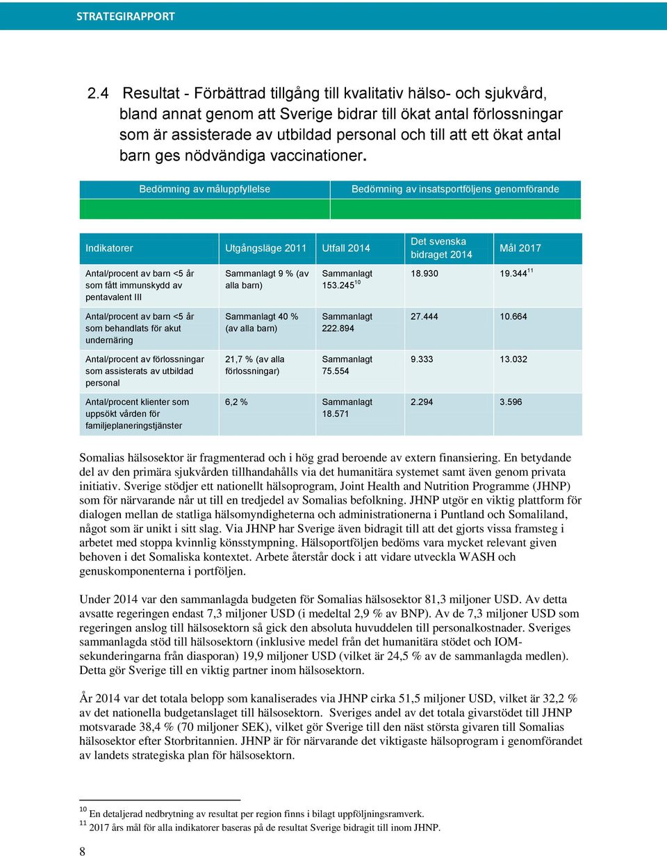 Indikatorer Utgångsläge 2011 Utfall 2014 Antal/procent av barn <5 år som fått immunskydd av pentavalent III Sammanlagt 9 % (av alla barn) bidraget 2014 Sammanlagt 18.930 19.344 11 153.