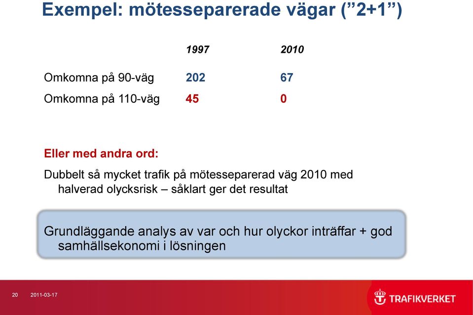 mötesseparerad väg 2010 med halverad olycksrisk såklart ger det resultat