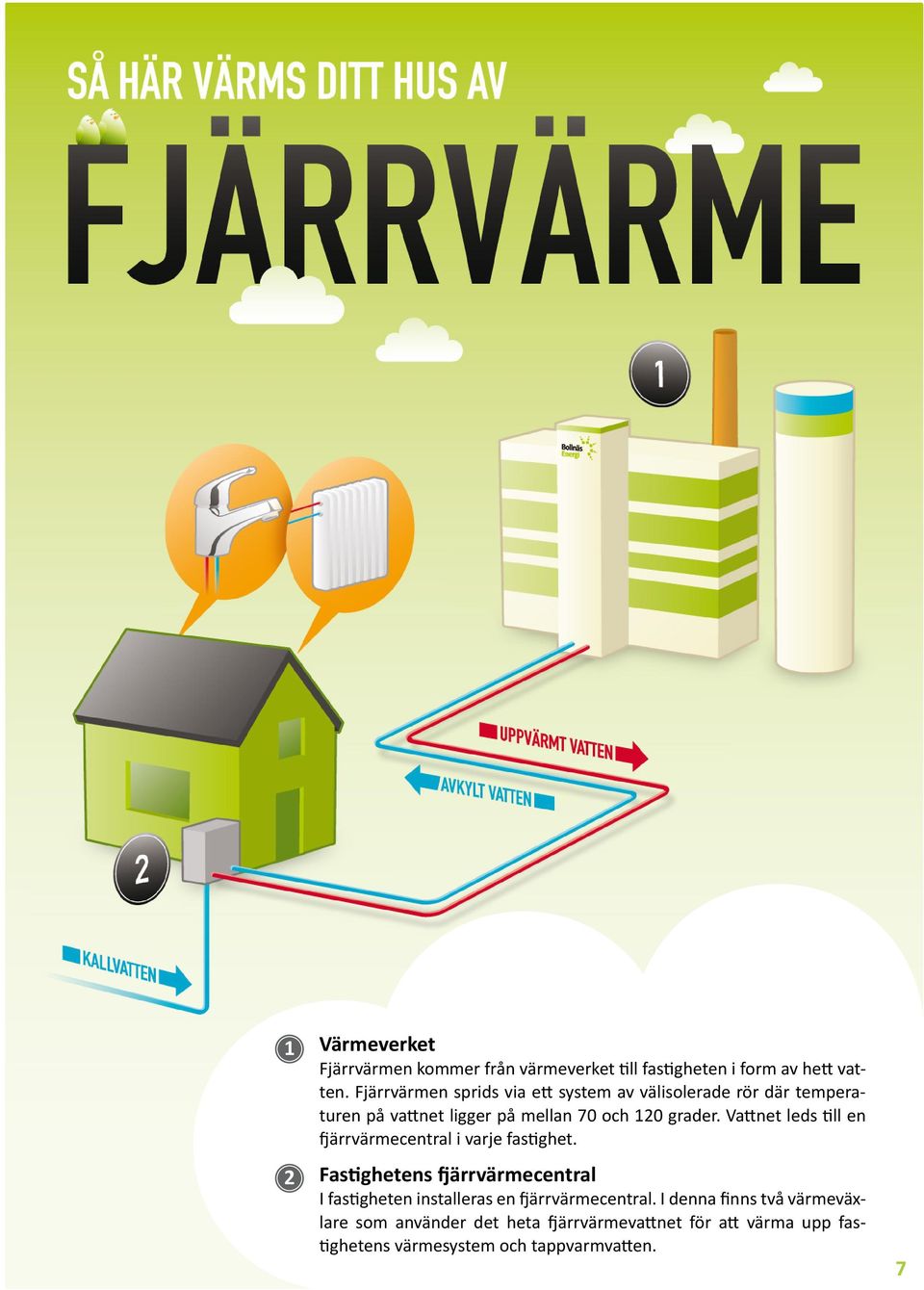 Vattnet leds till en fjärrvärmecentral i varje fastighet.