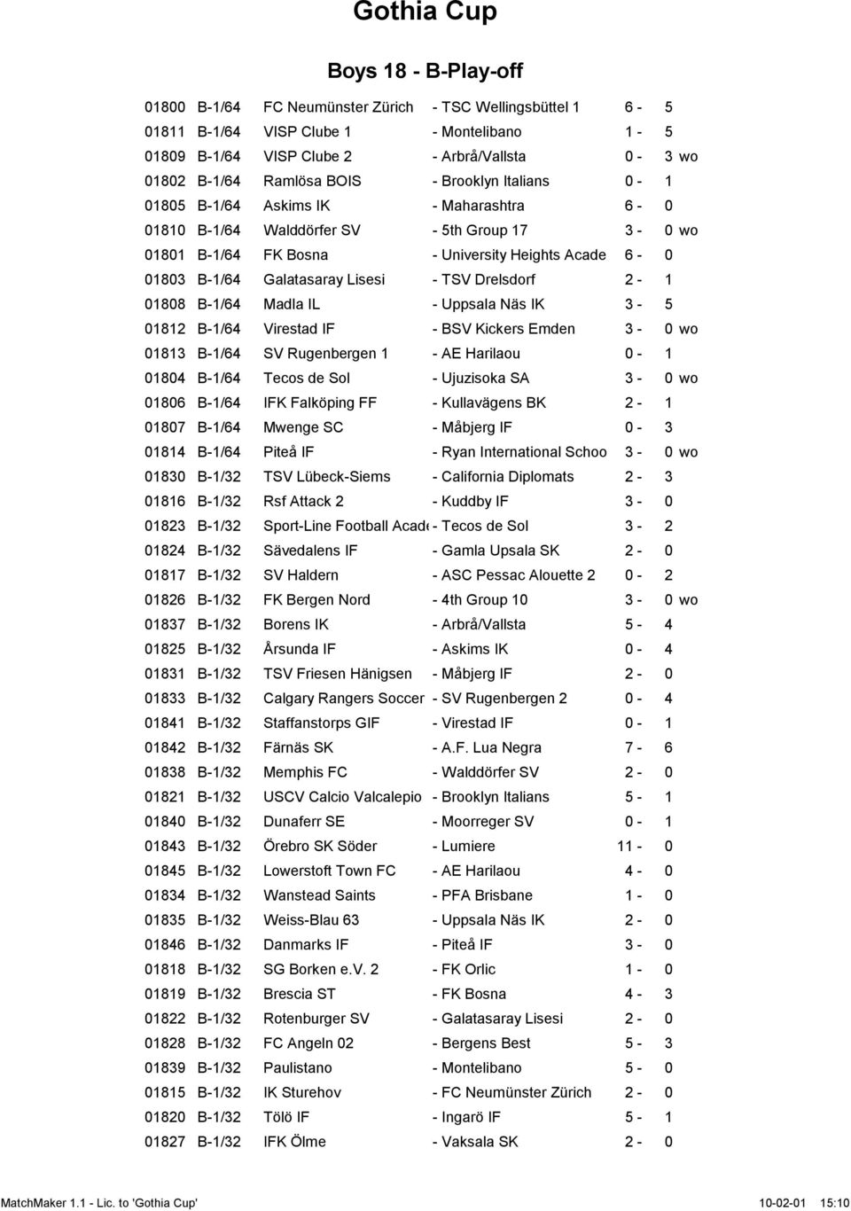 Lisesi - TSV Drelsdorf 2-1 01808 B-1/64 Madla IL - Uppsala Näs IK 3-5 01812 B-1/64 Virestad IF - BSV Kickers Emden 3-0 wo 01813 B-1/64 SV Rugenbergen 1 - AE Harilaou 0-1 01804 B-1/64 Tecos de Sol -