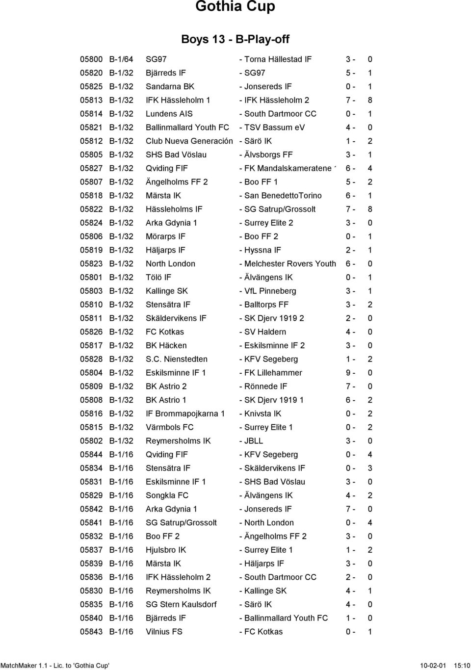 3-1 05827 B-1/32 Qviding FIF - FK Mandalskameratene 1 6-4 05807 B-1/32 Ängelholms FF 2 - Boo FF 1 5-2 05818 B-1/32 Märsta IK - San BenedettoTorino 6-1 05822 B-1/32 Hässleholms IF - SG Satrup/Grossolt