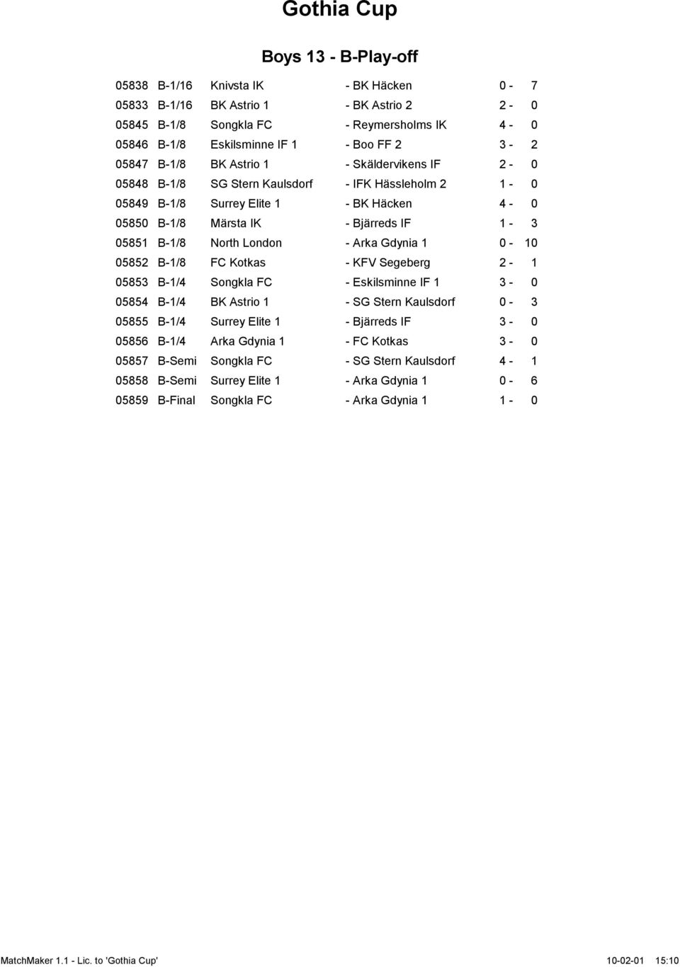 North London - Arka Gdynia 1 0-10 05852 B-1/8 FC Kotkas - KFV Segeberg 2-1 05853 B-1/4 Songkla FC - Eskilsminne IF 1 3-0 05854 B-1/4 BK Astrio 1 - SG Stern Kaulsdorf 0-3 05855 B-1/4 Surrey Elite 1