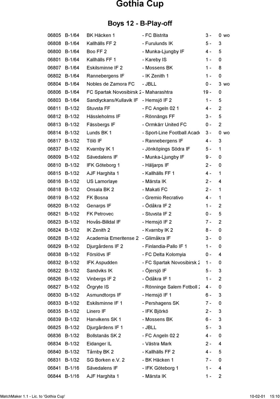 19-0 06803 B-1/64 Sandlyckans/Kullavik IF - Hemsjö IF 2 1-5 06811 B-1/32 Stuvsta FF - FC Angeln 02 1 4-2 06812 B-1/32 Hässleholms IF - Rönnängs FF 3-5 06813 B-1/32 Fässbergs IF - Ormkärr United FC