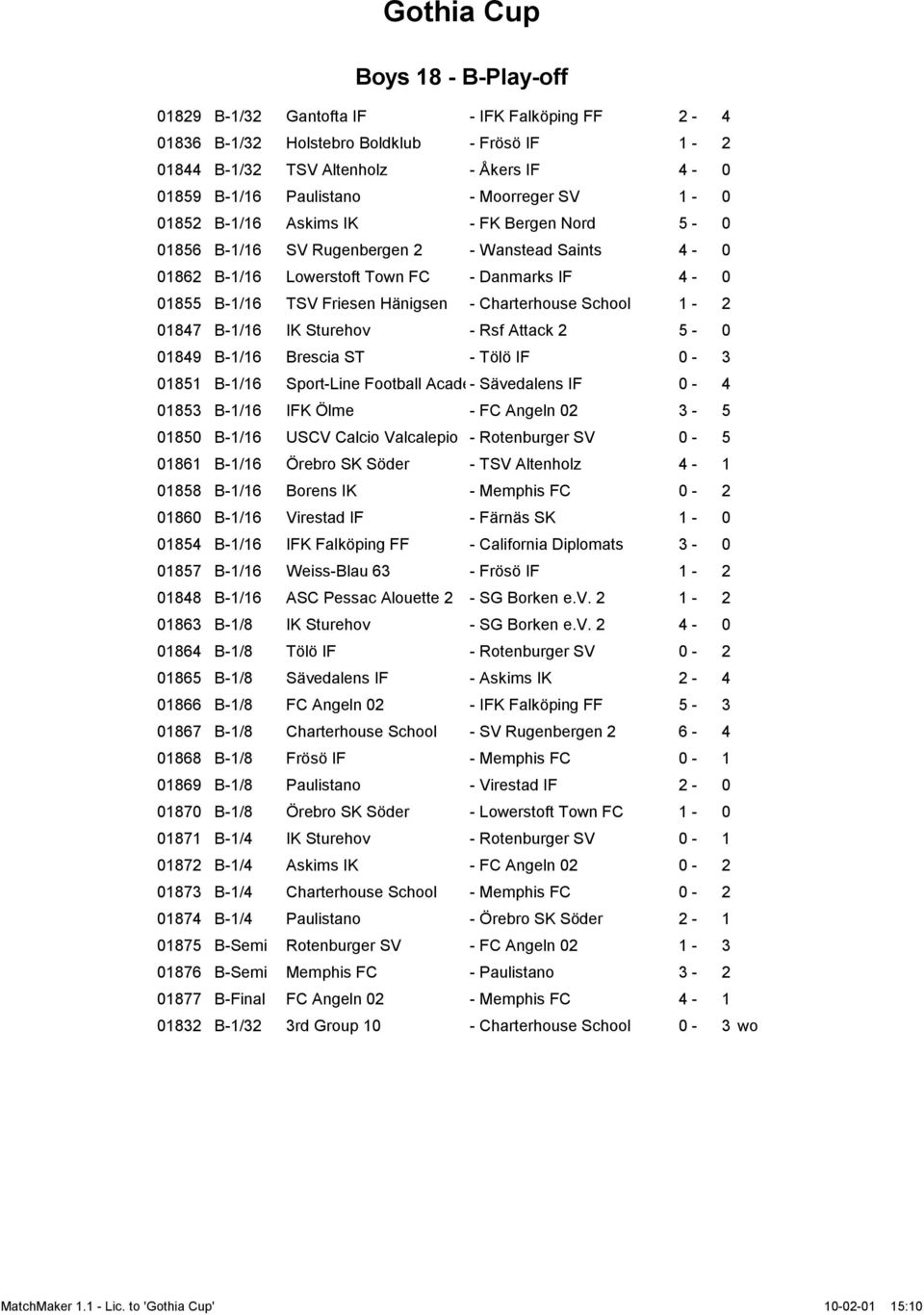 School 1-2 01847 B-1/16 IK Sturehov - Rsf Attack 2 5-0 01849 B-1/16 Brescia ST - Tölö IF 0-3 01851 B-1/16 Sport-Line Football Acade - Sävedalens IF 0-4 01853 B-1/16 IFK Ölme - FC Angeln 02 3-5 01850