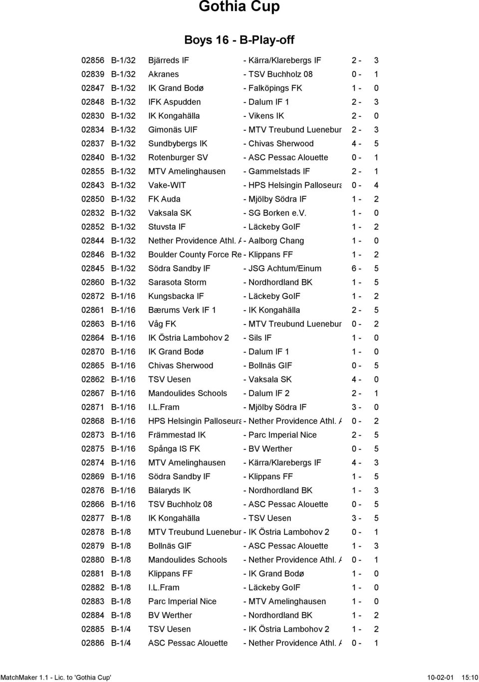 Alouette 0-1 02855 B-1/32 MTV Amelinghausen - Gammelstads IF 2-1 02843 B-1/32 Vake-WIT - HPS Helsingin Palloseura 0-4 02850 B-1/32 FK Auda - Mjölby Södra IF 1-2 02832 B-1/32 Vaksala SK - SG Borken e.