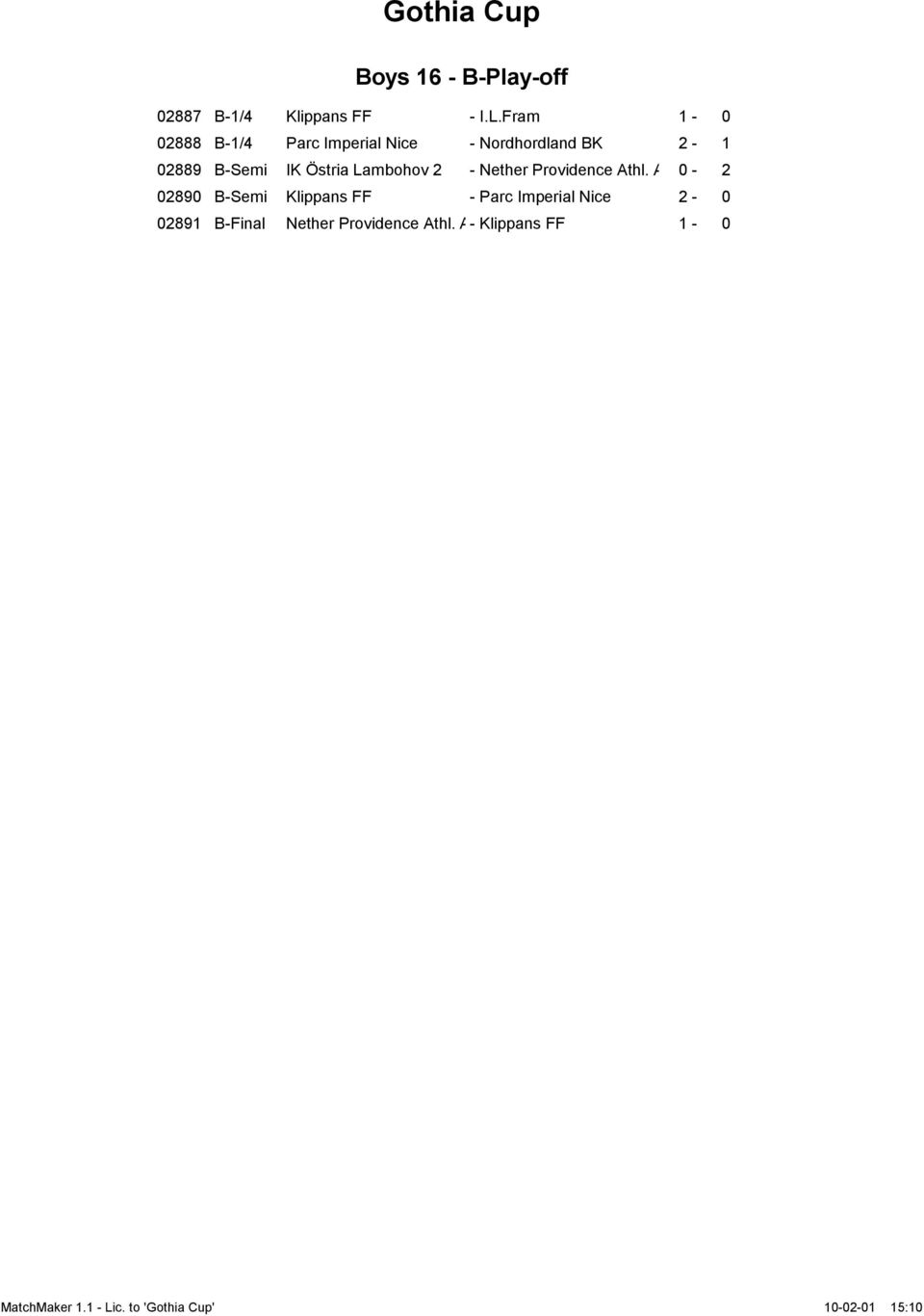 B-Semi IK Östria Lambohov 2 - Nether Providence Athl.