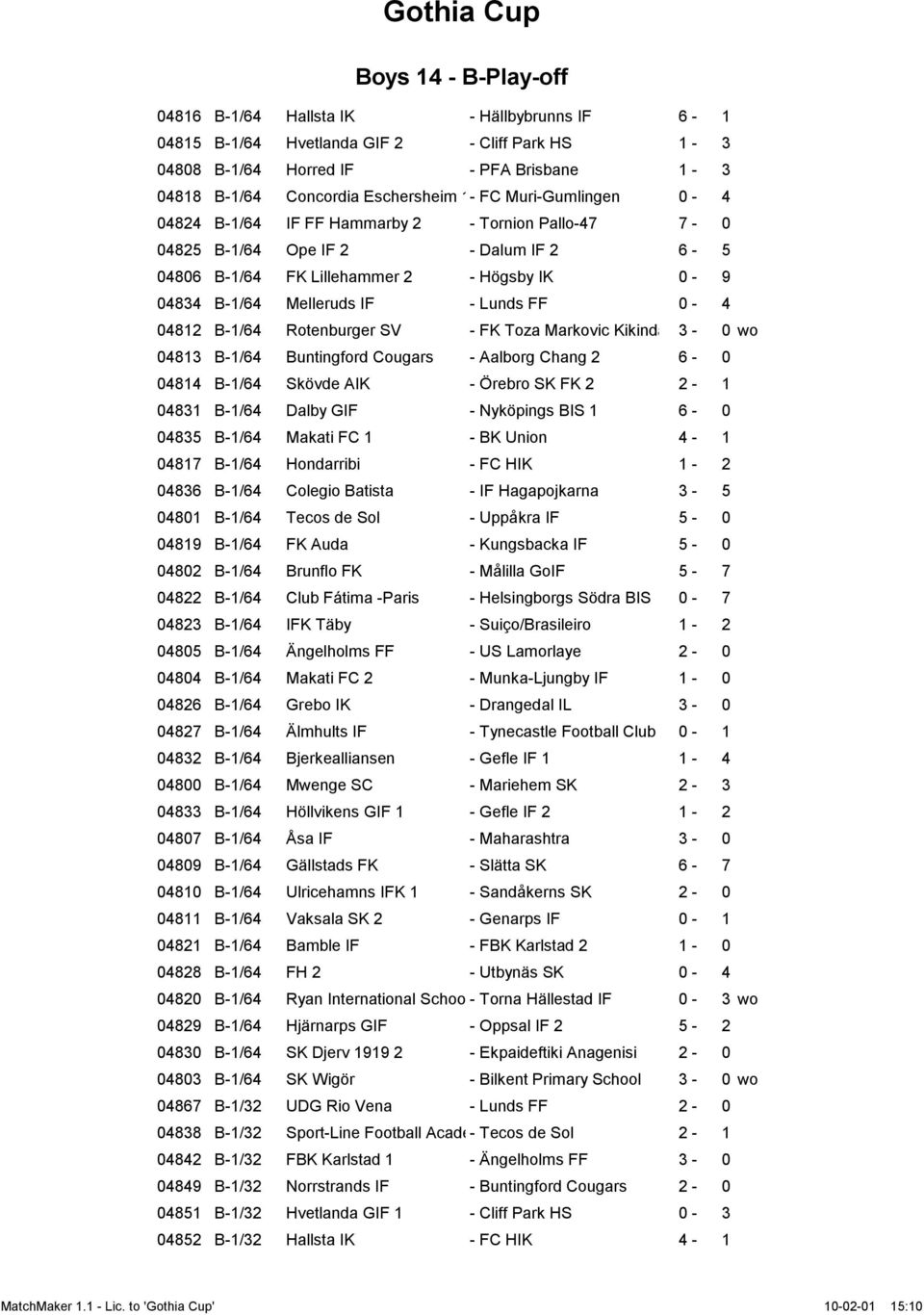 04812 B-1/64 Rotenburger SV - FK Toza Markovic Kikinda 3-0 wo 04813 B-1/64 Buntingford Cougars - Aalborg Chang 2 6-0 04814 B-1/64 Skövde AIK - Örebro SK FK 2 2-1 04831 B-1/64 Dalby GIF - Nyköpings