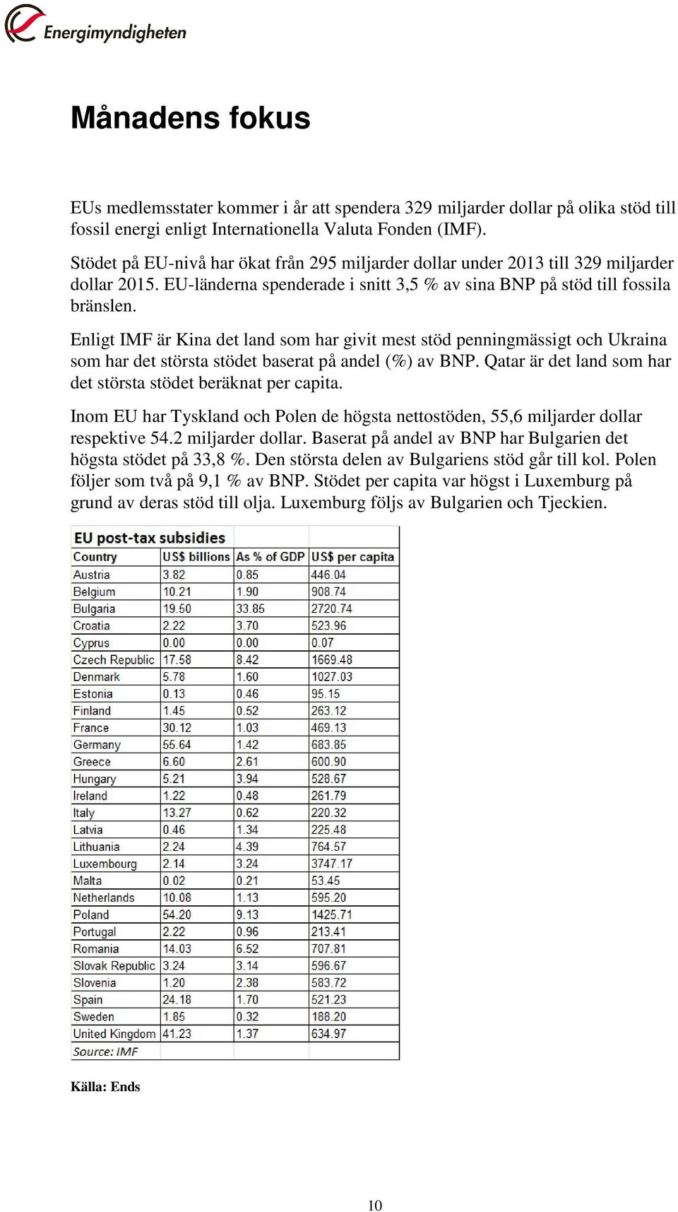 Enligt IMF är Kina det land som har givit mest stöd penningmässigt och Ukraina som har det största stödet baserat på andel (%) av BNP. Qatar är det land som har det största stödet beräknat per capita.