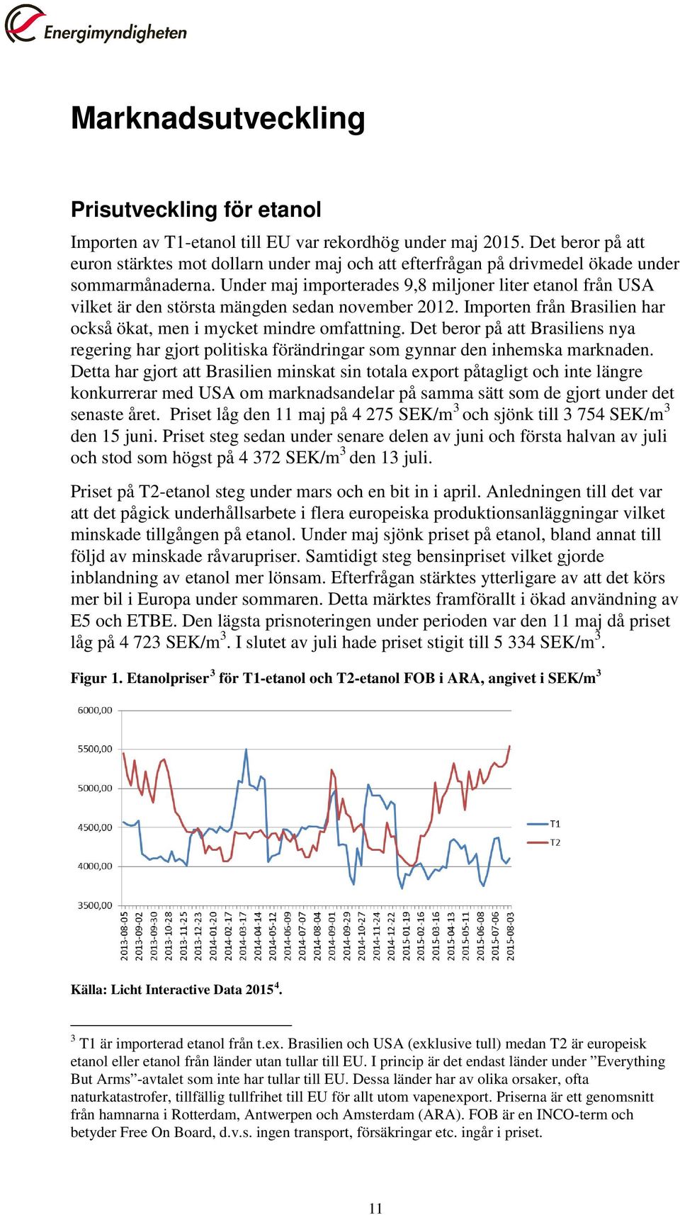 Under maj importerades 9,8 miljoner liter etanol från USA vilket är den största mängden sedan november 2012. Importen från Brasilien har också ökat, men i mycket mindre omfattning.