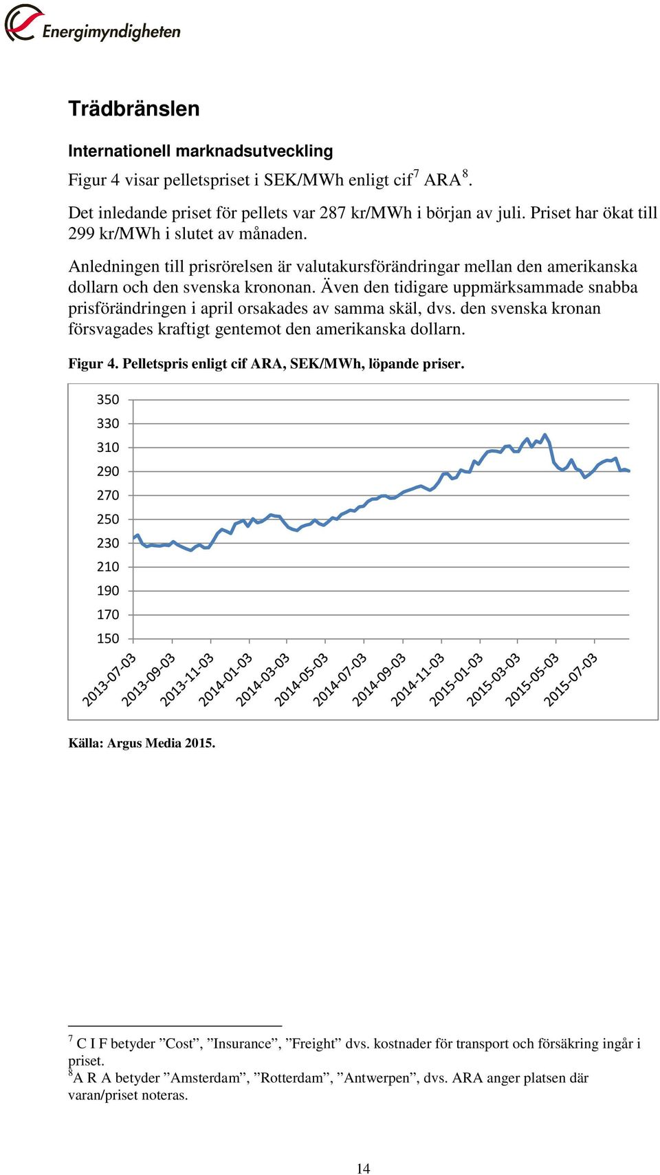 Även den tidigare uppmärksammade snabba prisförändringen i april orsakades av samma skäl, dvs. den svenska kronan försvagades kraftigt gentemot den amerikanska dollarn. Figur 4.