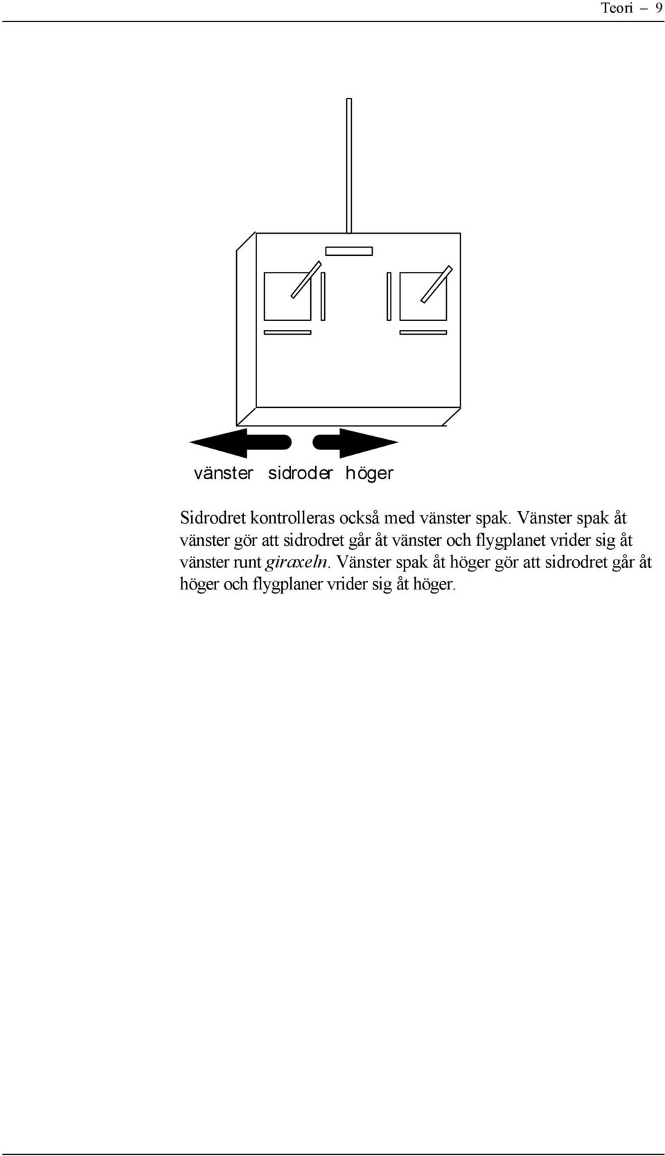 Vänster spak åt vänster gör att sidrodret går åt vänster och