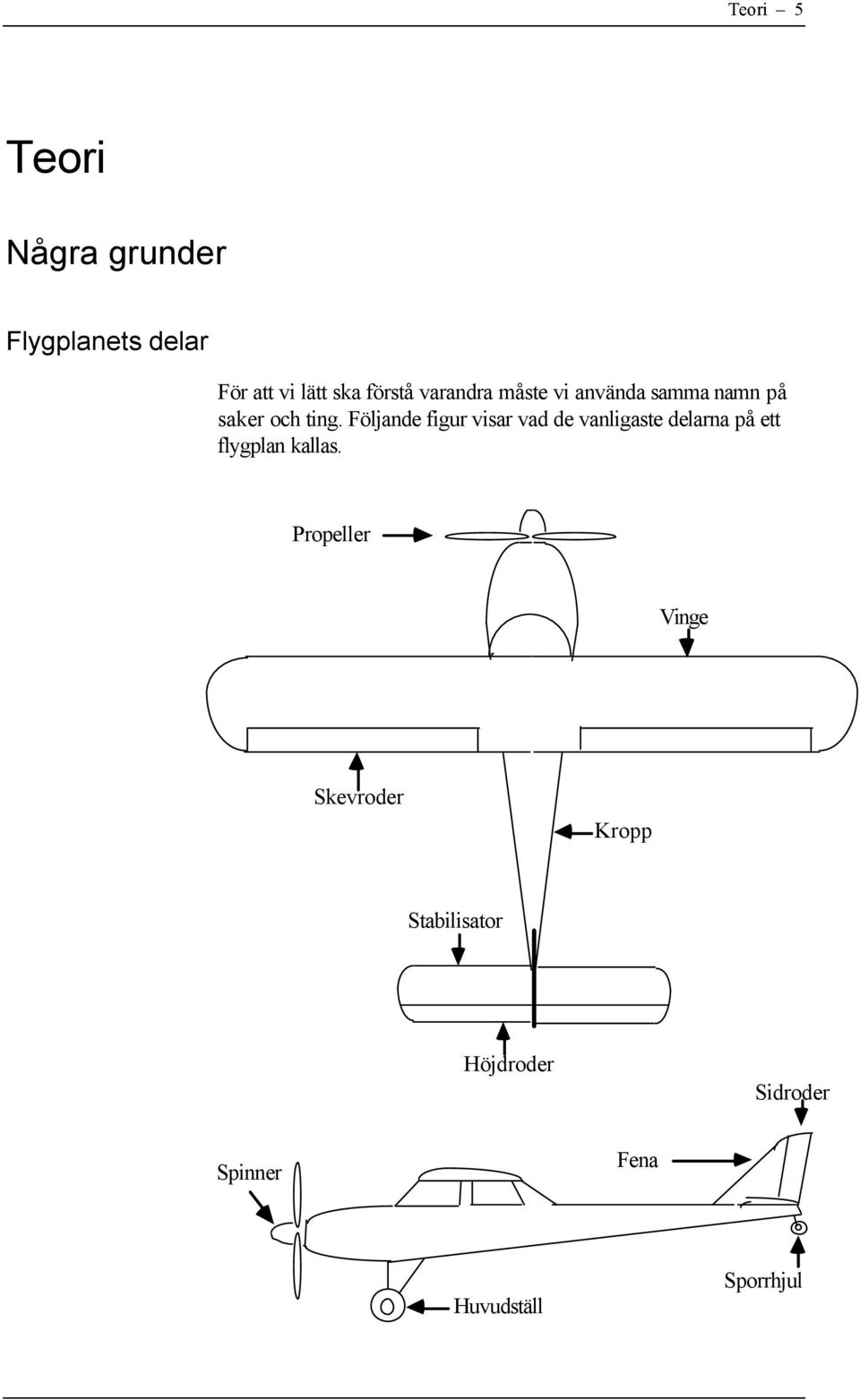 Följande figur visar vad de vanligaste delarna på ett flygplan kallas.