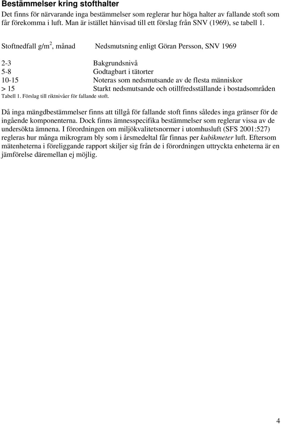 Stoftnedfall g/m 2, månad Nedsmutsning enligt Göran Persson, SNV 1969 2-3 Bakgrundsnivå 5-8 Godtagbart i tätorter 10-15 Noteras som nedsmutsande av de flesta människor > 15 Starkt nedsmutsande och