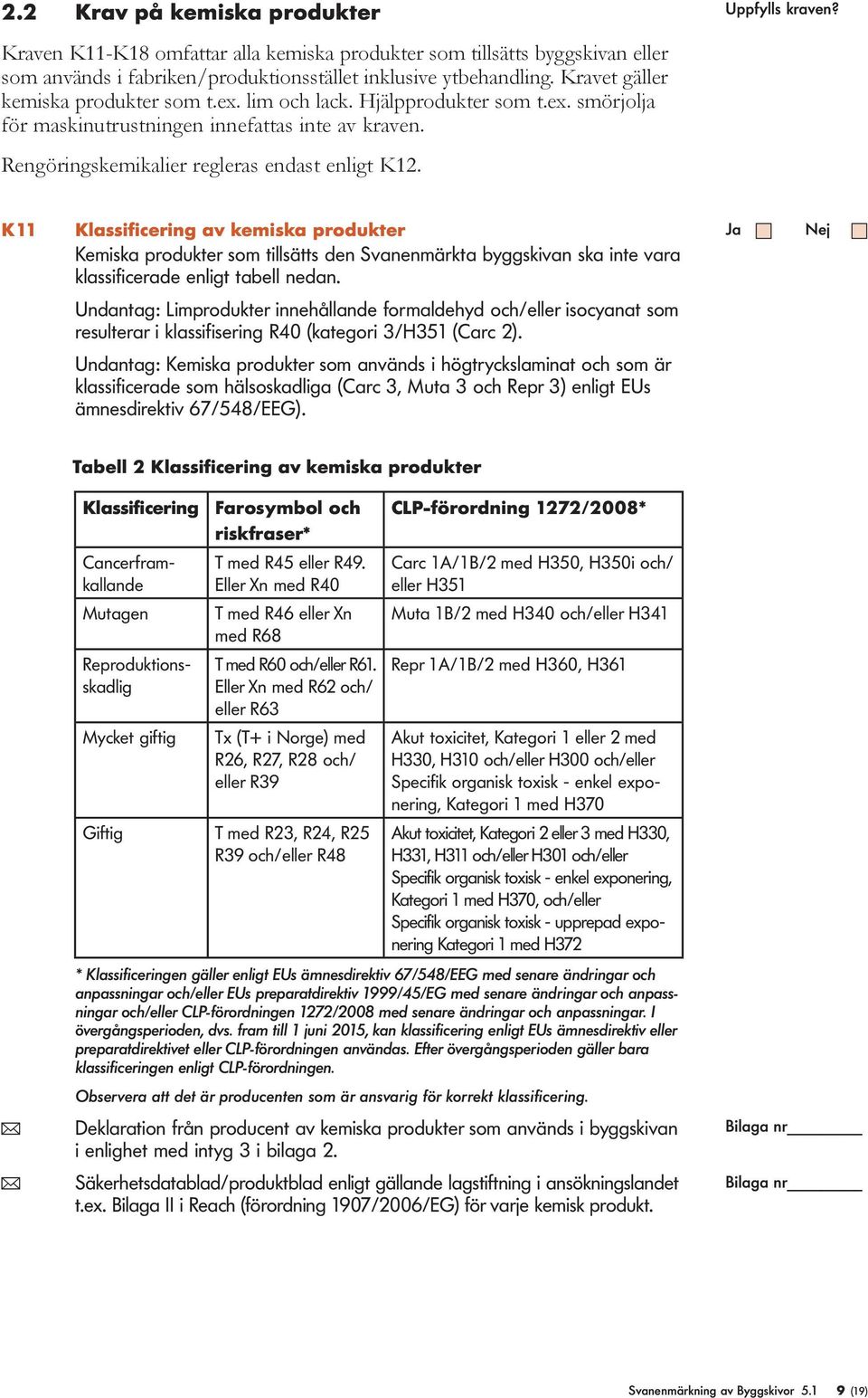 K11 Klassificering av kemiska produkter Kemiska produkter som tillsätts den Svanenmärkta byggskivan ska inte vara klassificerade enligt tabell nedan.