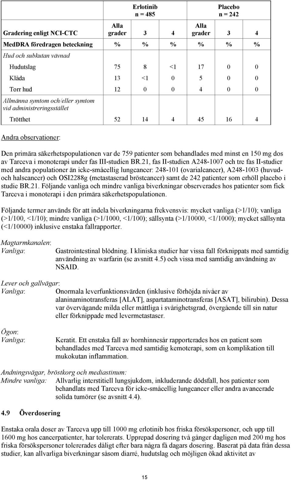 Tarceva i monoterapi under fas III-studien BR.