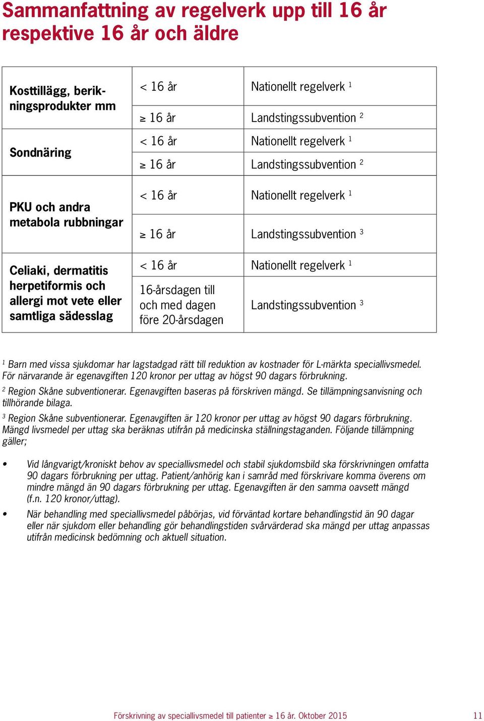 Landstingssubvention 3 < 16 år Nationellt regelverk 1 16-årsdagen till och med dagen före 20-årsdagen Landstingssubvention 3 1 Barn med vissa sjukdomar har lagstadgad rätt till reduktion av kostnader
