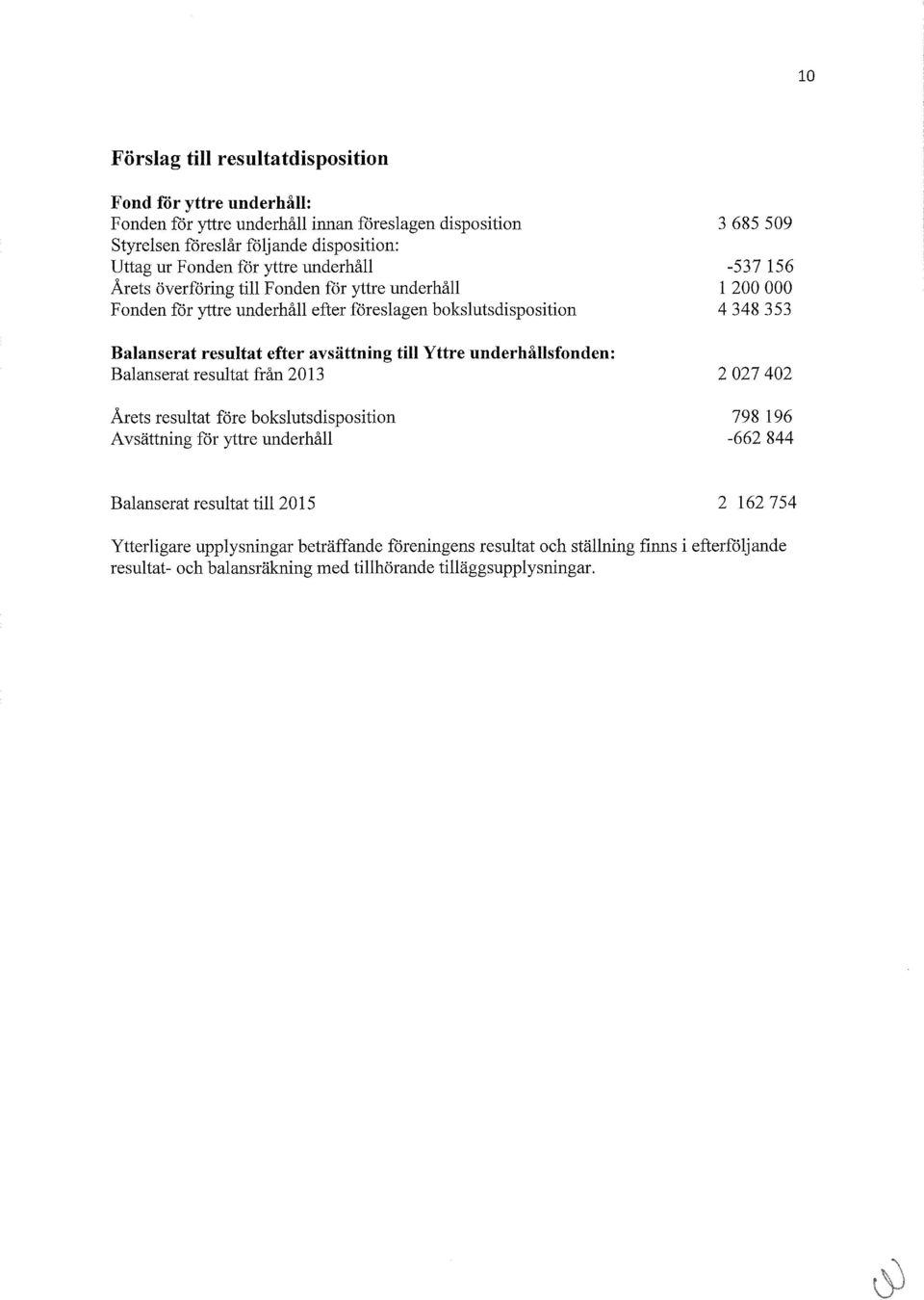 underhållsfonden: Balanserat resultat från 2013 Årets resultat före bokslutsdisposition Avsättning för yttre underhåll 3 685 509-537 156 1 200 000 4 348 353 2 027 402 798 196-662 844