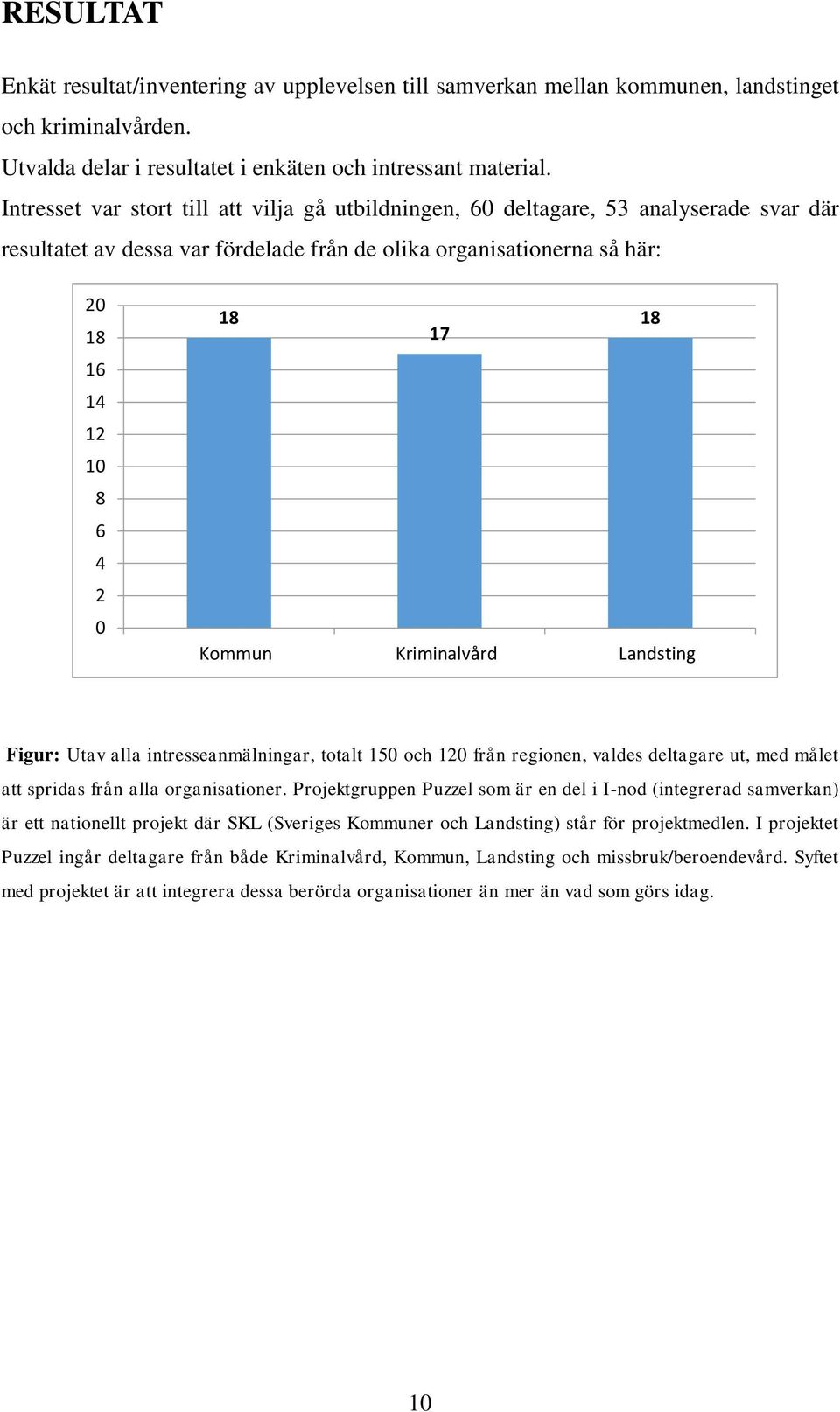 Kommun Kriminalvård Landsting Figur: Utav alla intresseanmälningar, totalt 150 och 120 från regionen, valdes deltagare ut, med målet att spridas från alla organisationer.