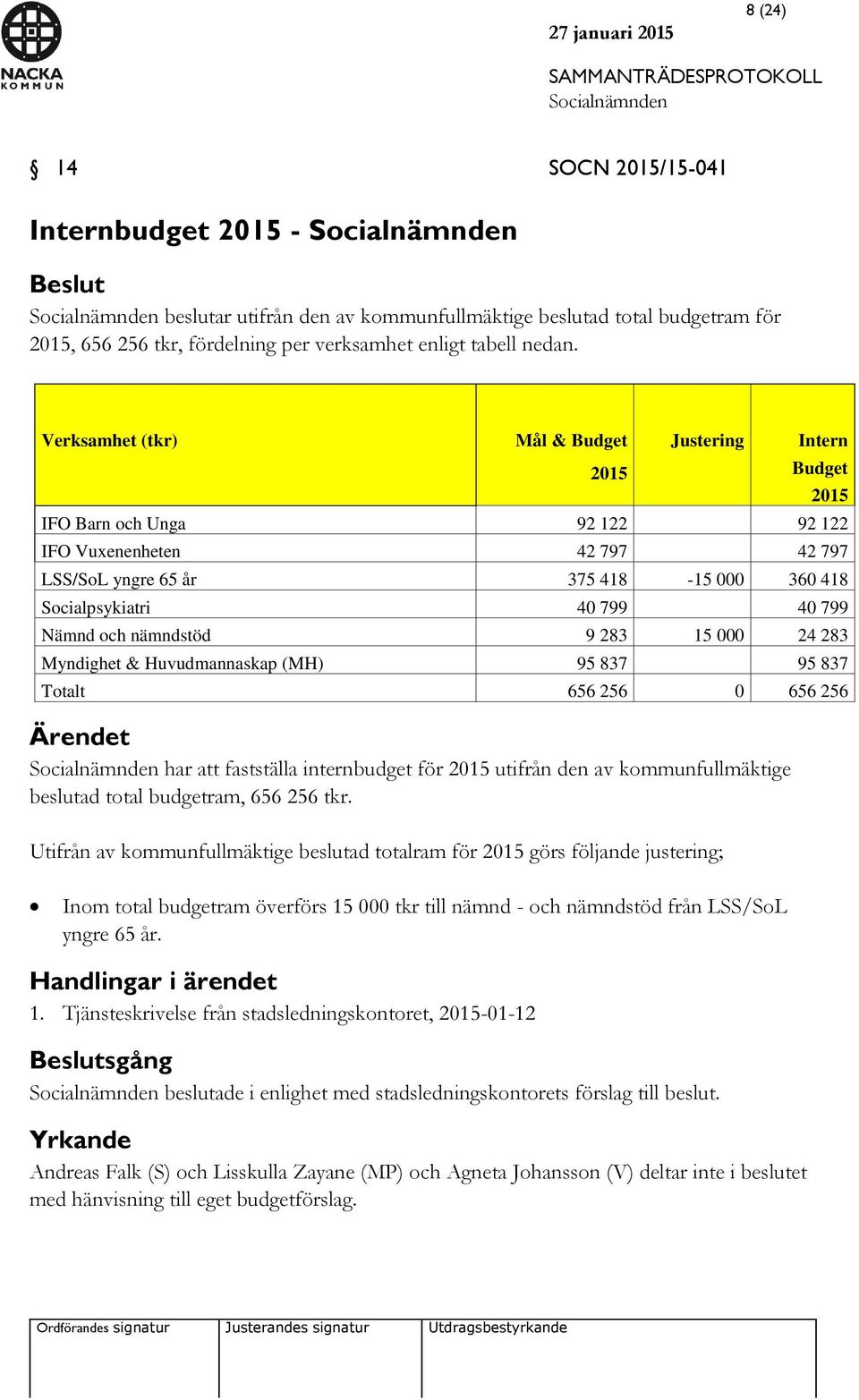 Nämnd och nämndstöd 9 283 15 000 24 283 Myndighet & Huvudmannaskap (MH) 95 837 95 837 Totalt 656 256 0 656 256 Ärendet har att fastställa internbudget för 2015 utifrån den av kommunfullmäktige