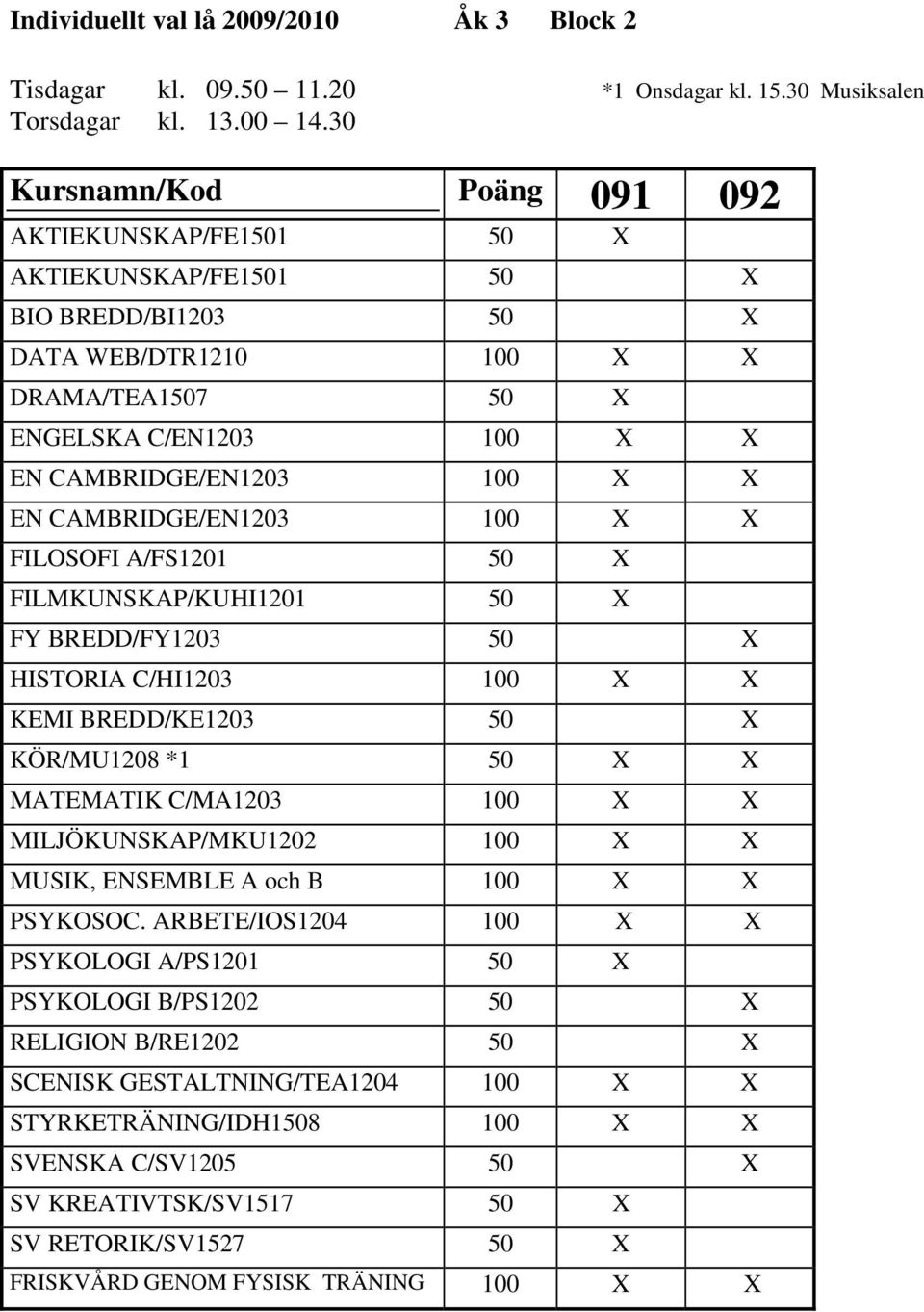 EN CAMBRIDGE/EN1203 100 X X FILOSOFI A/FS1201 50 X FILMKUNSKAP/KUHI1201 50 X FY BREDD/FY1203 50 X HISTORIA C/HI1203 100 X X KEMI BREDD/KE1203 50 X KÖR/MU1208 *1 50 X X MATEMATIK C/MA1203 100 X X