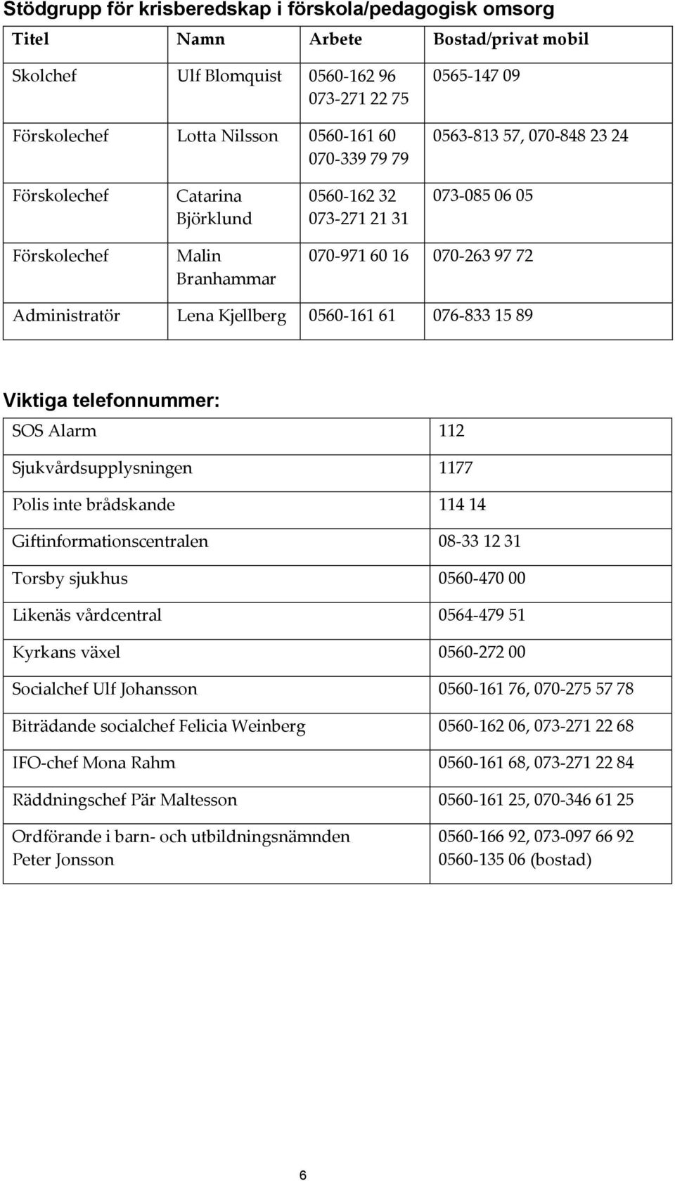 0560-161 61 076-833 15 89 Viktiga telefonnummer: SOS Alarm 112 Sjukvårdsupplysningen 1177 Polis inte brådskande 114 14 Giftinformationscentralen 08-33 12 31 Torsby sjukhus 0560-470 00 Likenäs