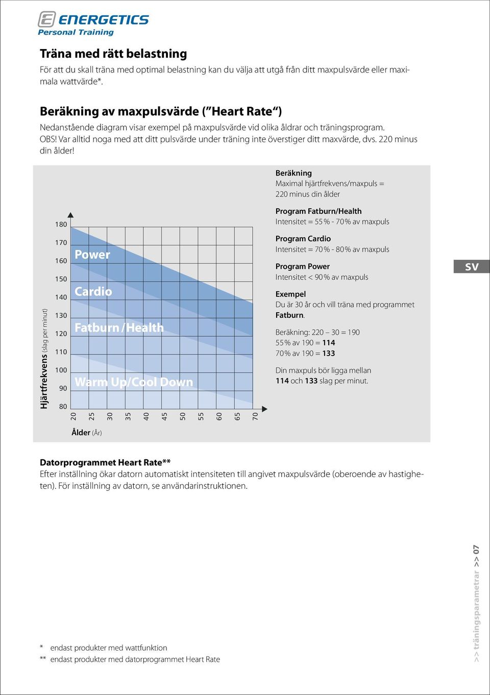 Var alltid noga med att ditt pulsvärde under träning inte överstiger ditt maxvärde, dvs. 220 minus din ålder!